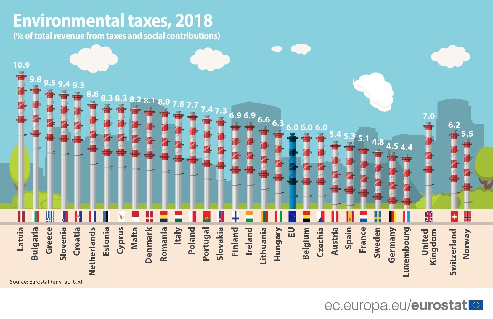 Infographic_Environmental_taxes 