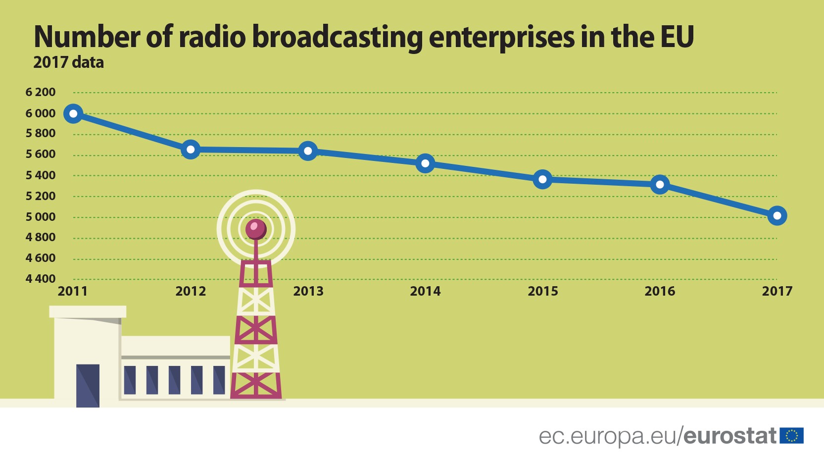 Number_of_Radio_broadcasting_enterprises.jpg