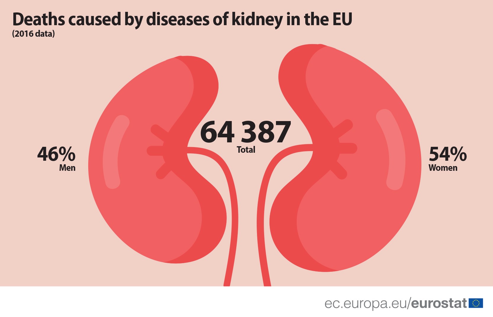 Deaths_by_kidney_diseases