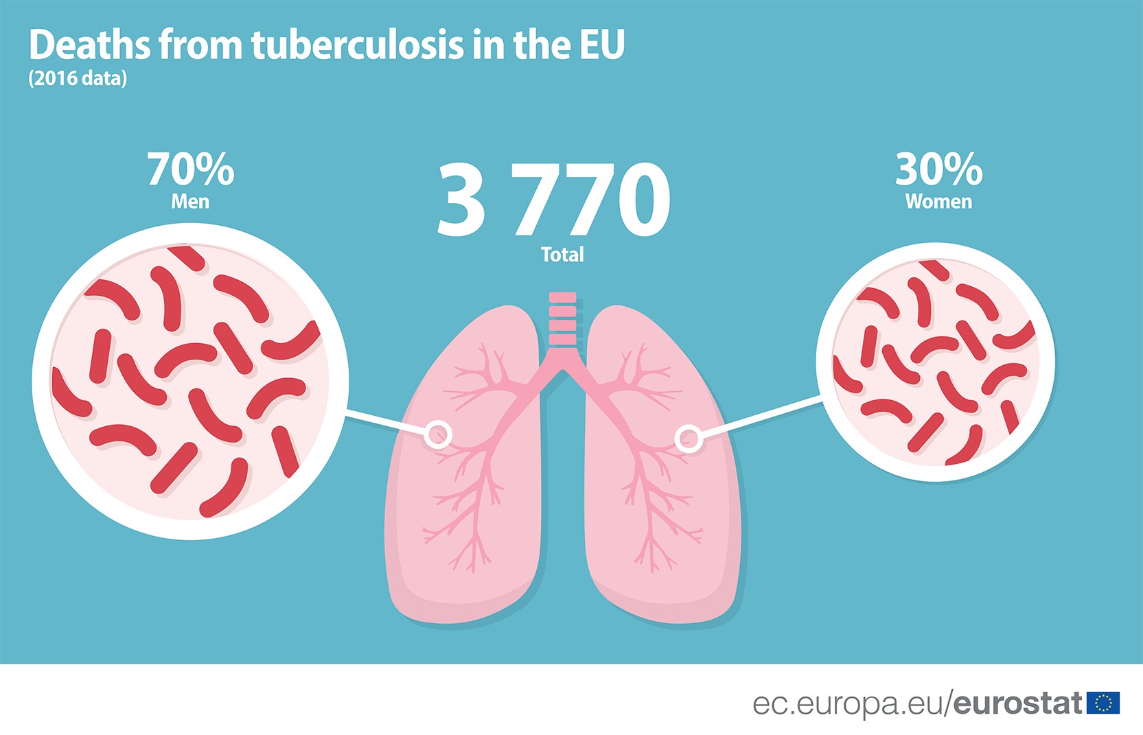Deaths_from_tuberculosis