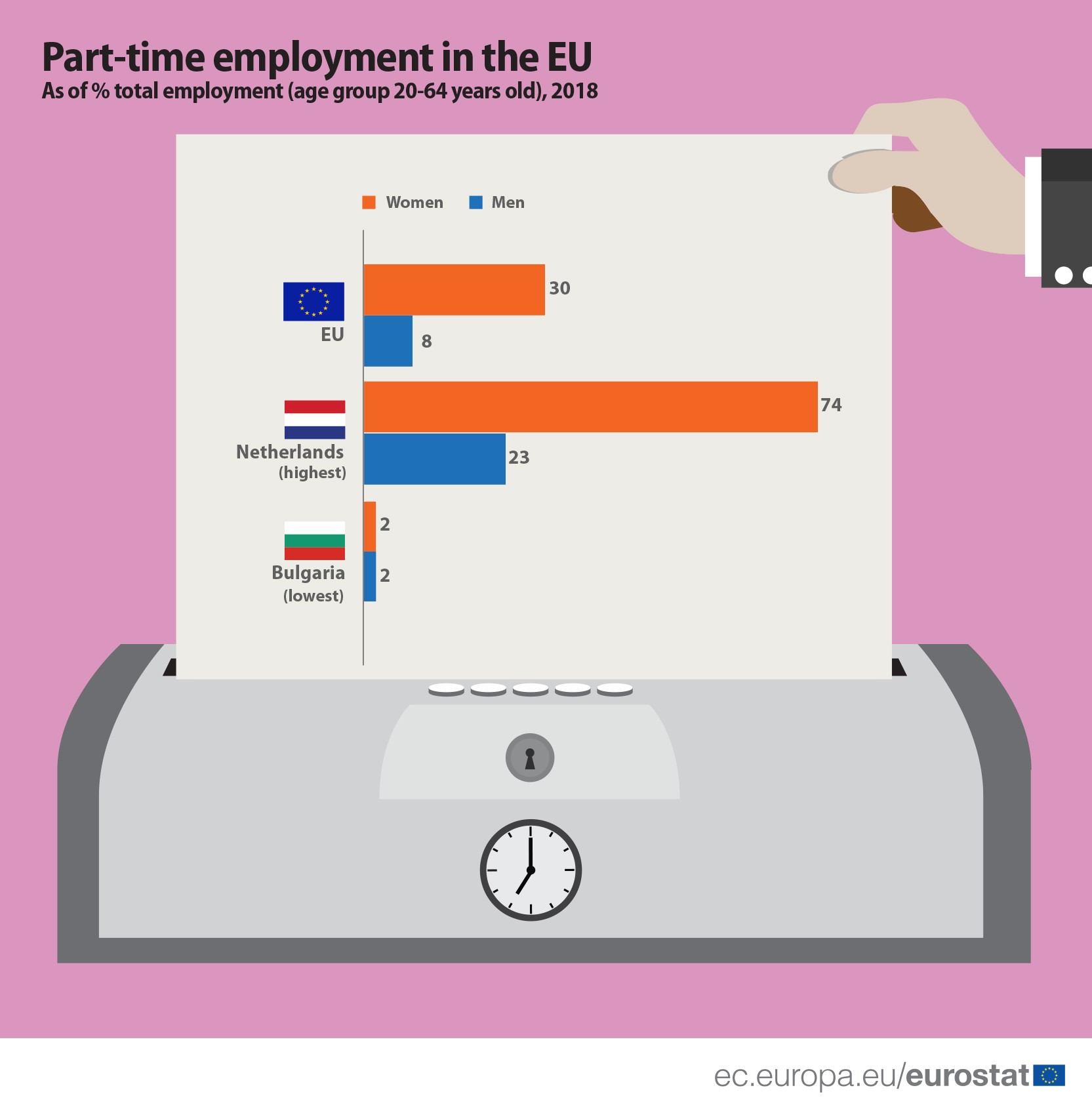 Women's employment in the EU - Products Eurostat News - Eurostat