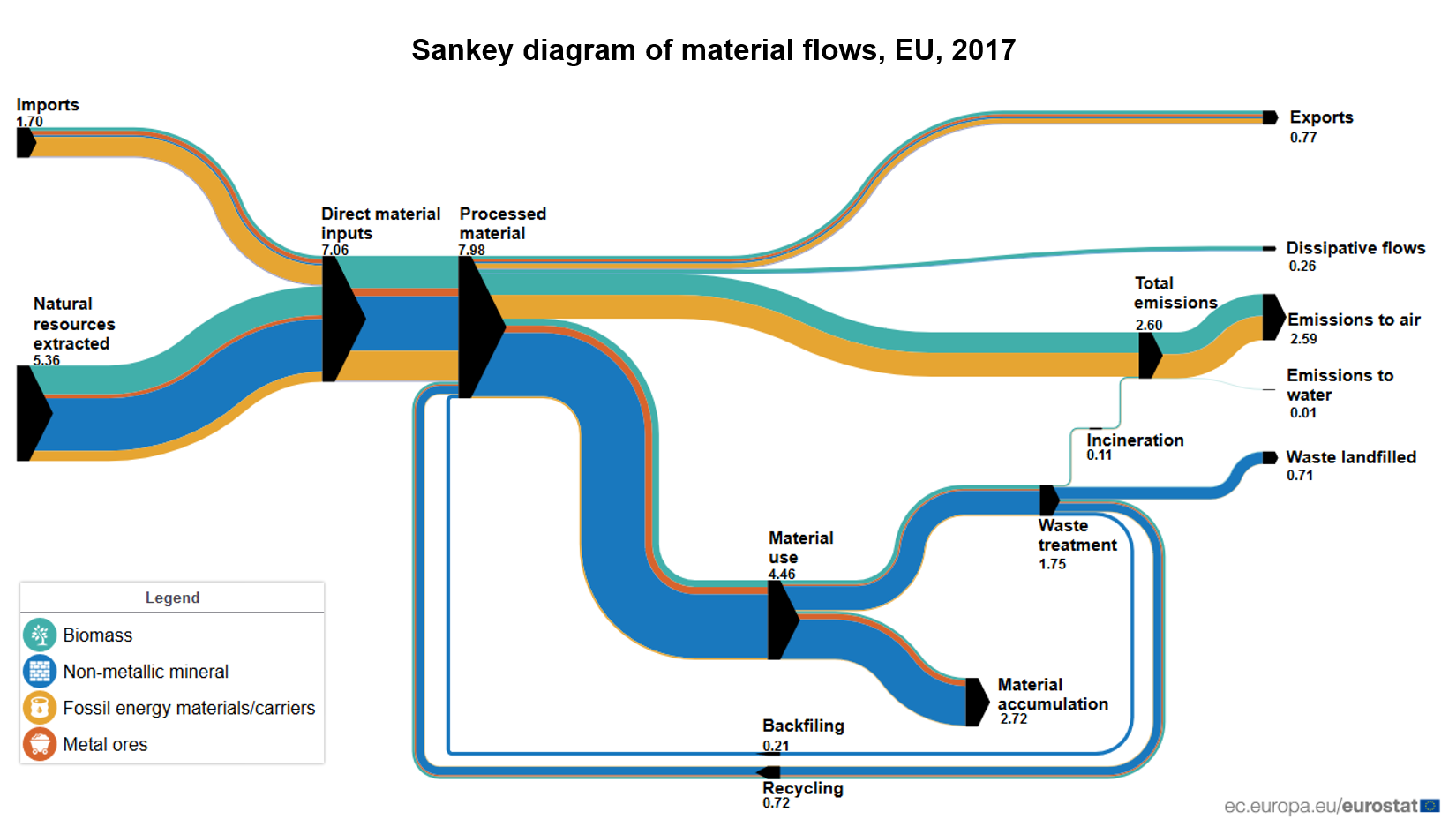 Sankey diagram. Диаграмма Санкей. Material Flow. Sankey Flow. Диаграмма Санкей бюджет.