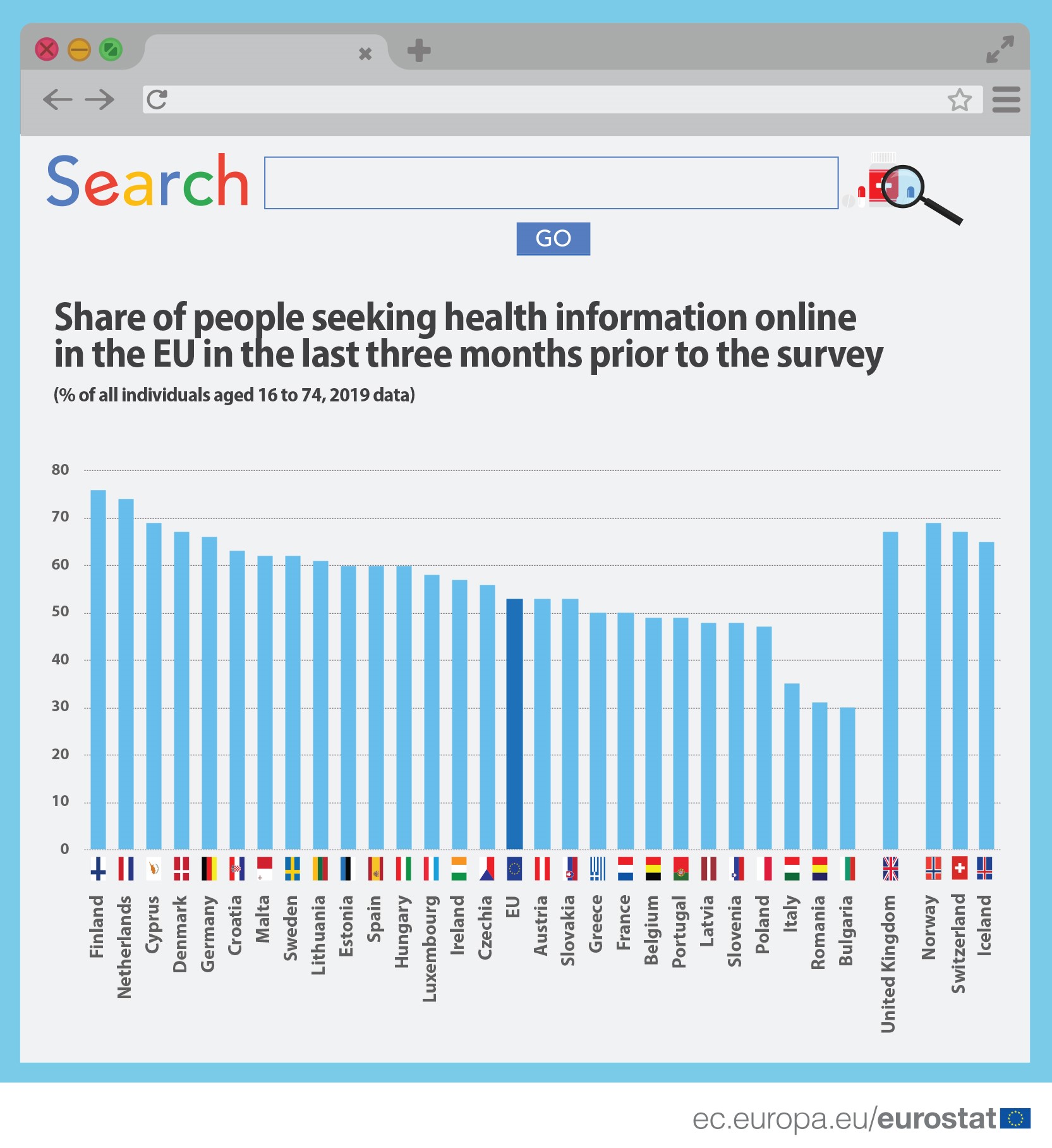 Seeking_health_information_online