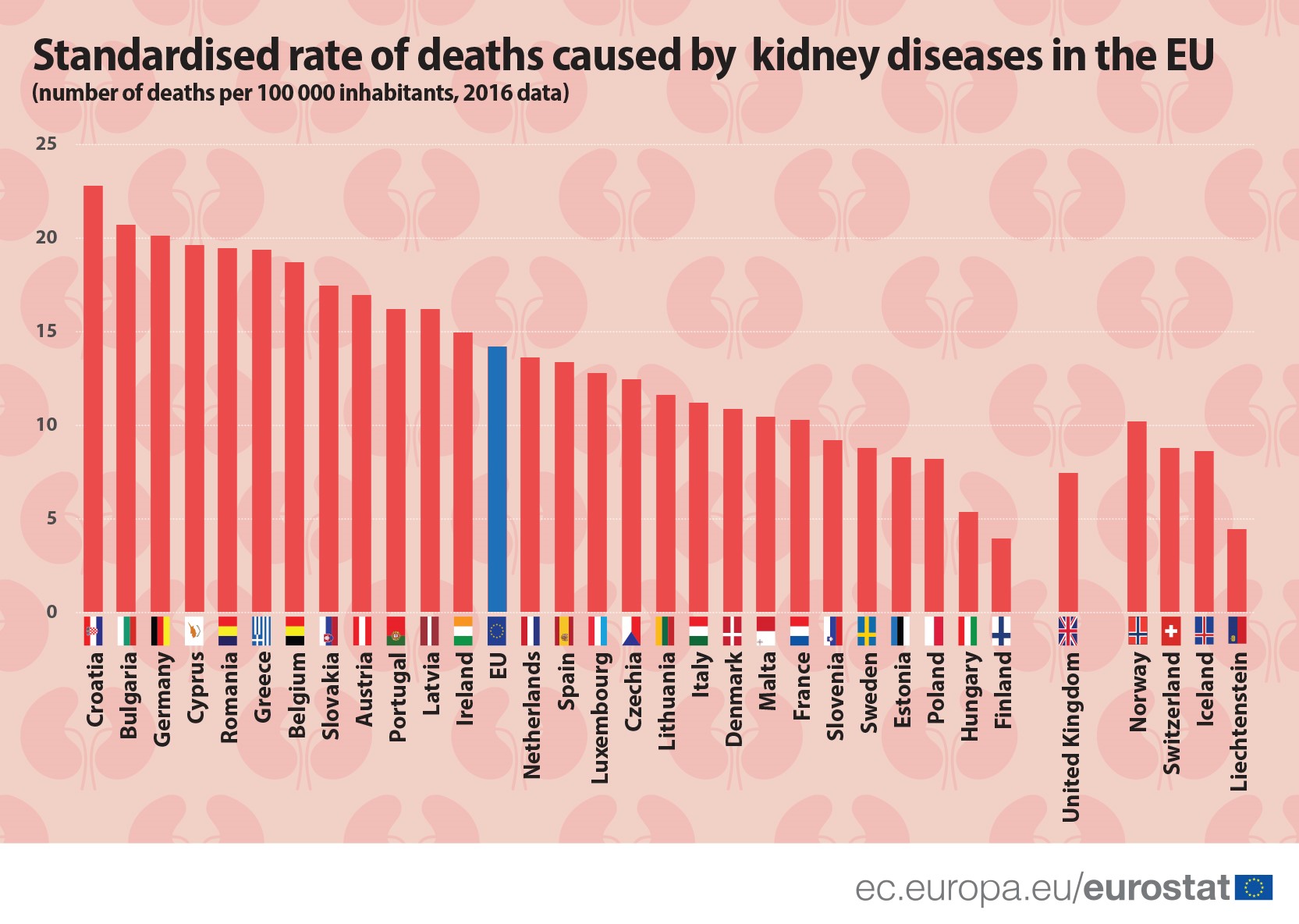 Standardised_death_rate_kidney_diseases.jpg 