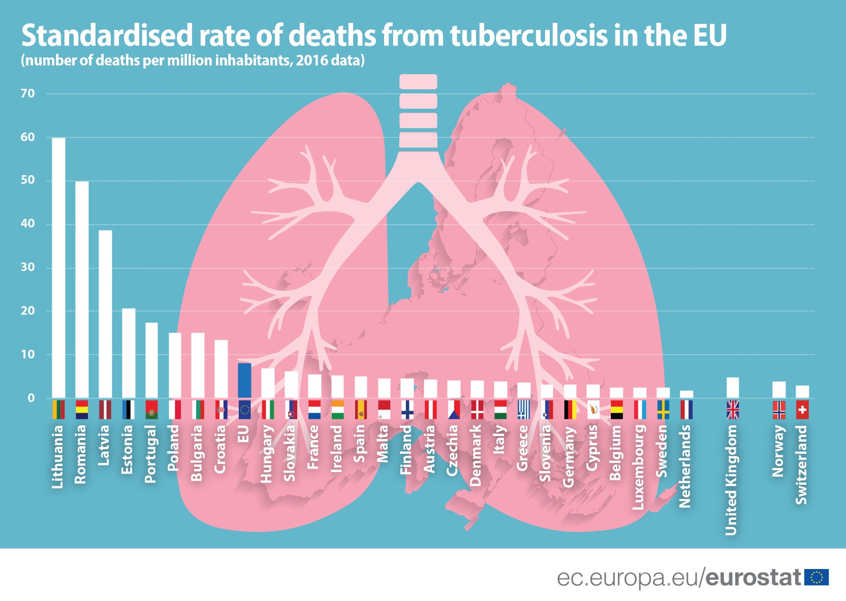 Standardised_death_rate_tuberculosis.jpg 