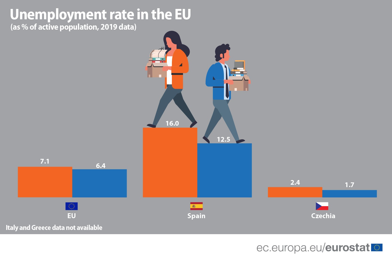 Unmployment-rate-in-the-EU