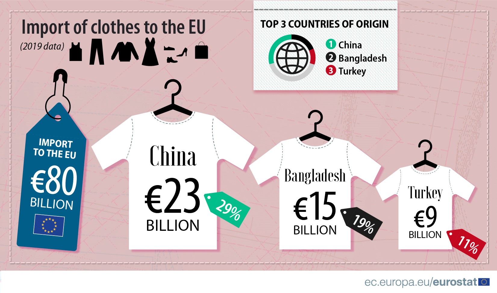 Size Chart Wholesale Manufacturer & Exporters Textile & Fashion