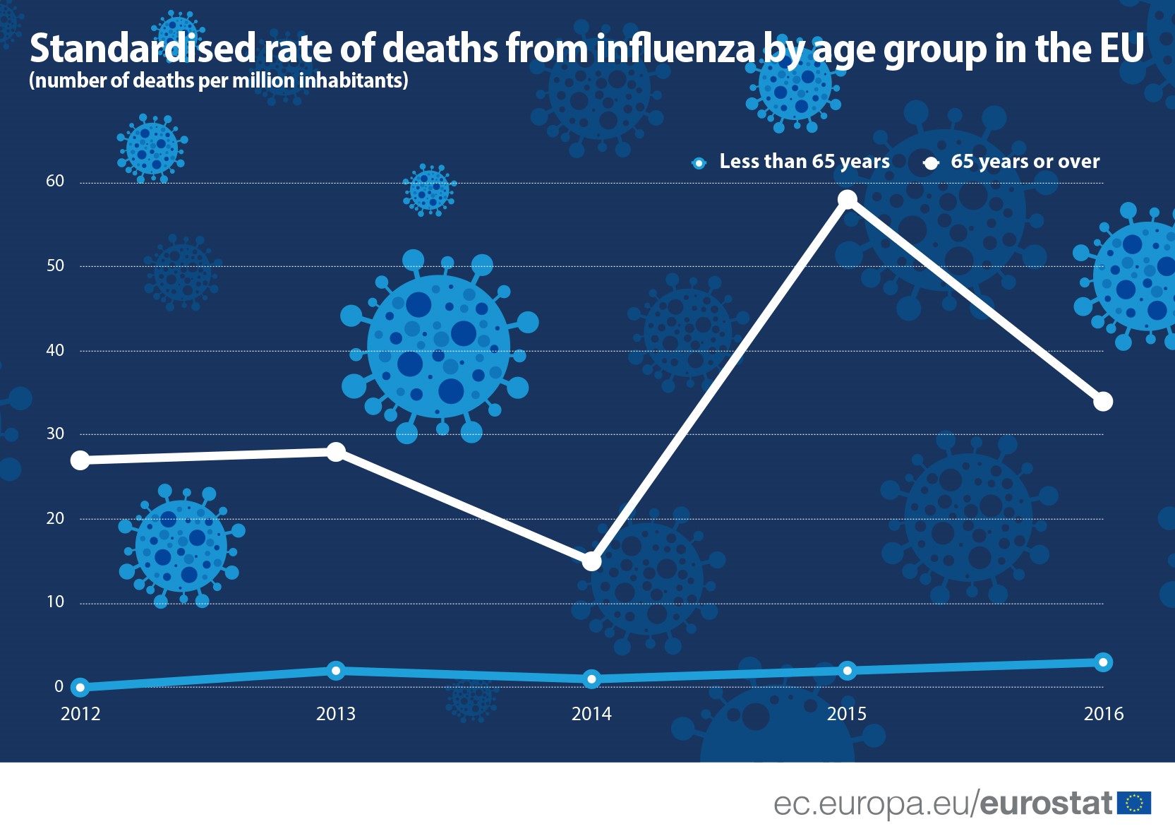 Deaths_by_influenza