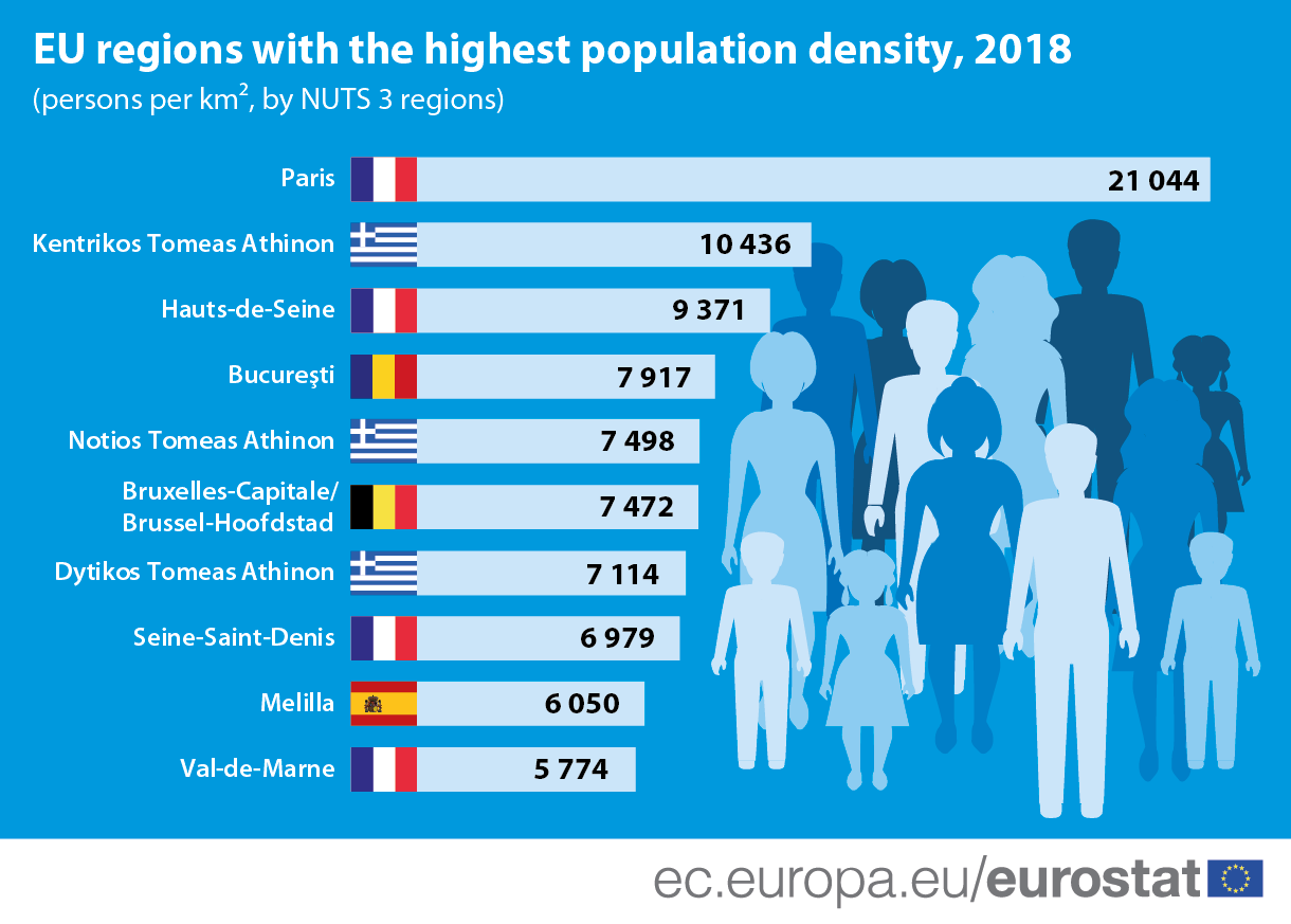 Infographic: EU regions with the highest population density, 2018 (persons per square kilometre, by NUTS 3 regions)