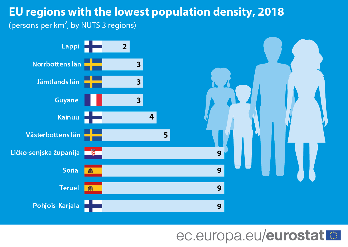 Infographic: EU regions with the lowest population density, 2018 (persons per square kilometre, by NUTS 3 regions)