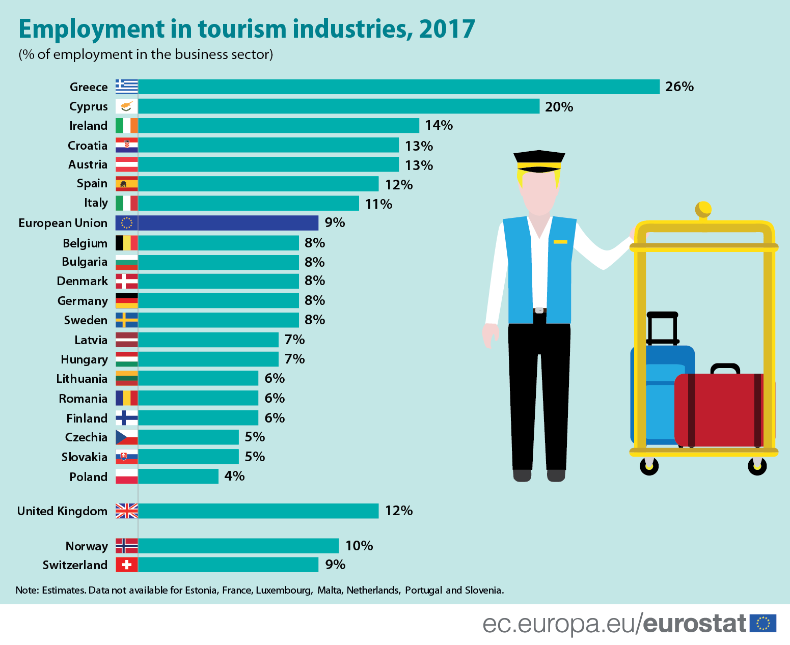Infographic: Employment in tourism industries, 2017