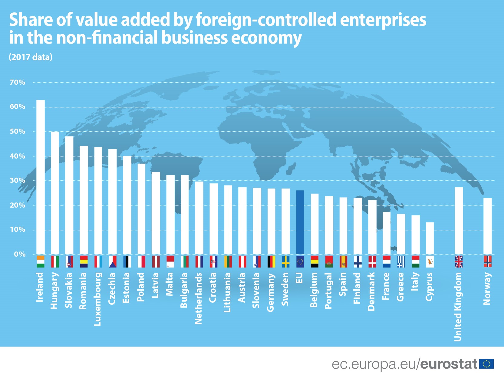 Foreign-controlled enterprises in EU