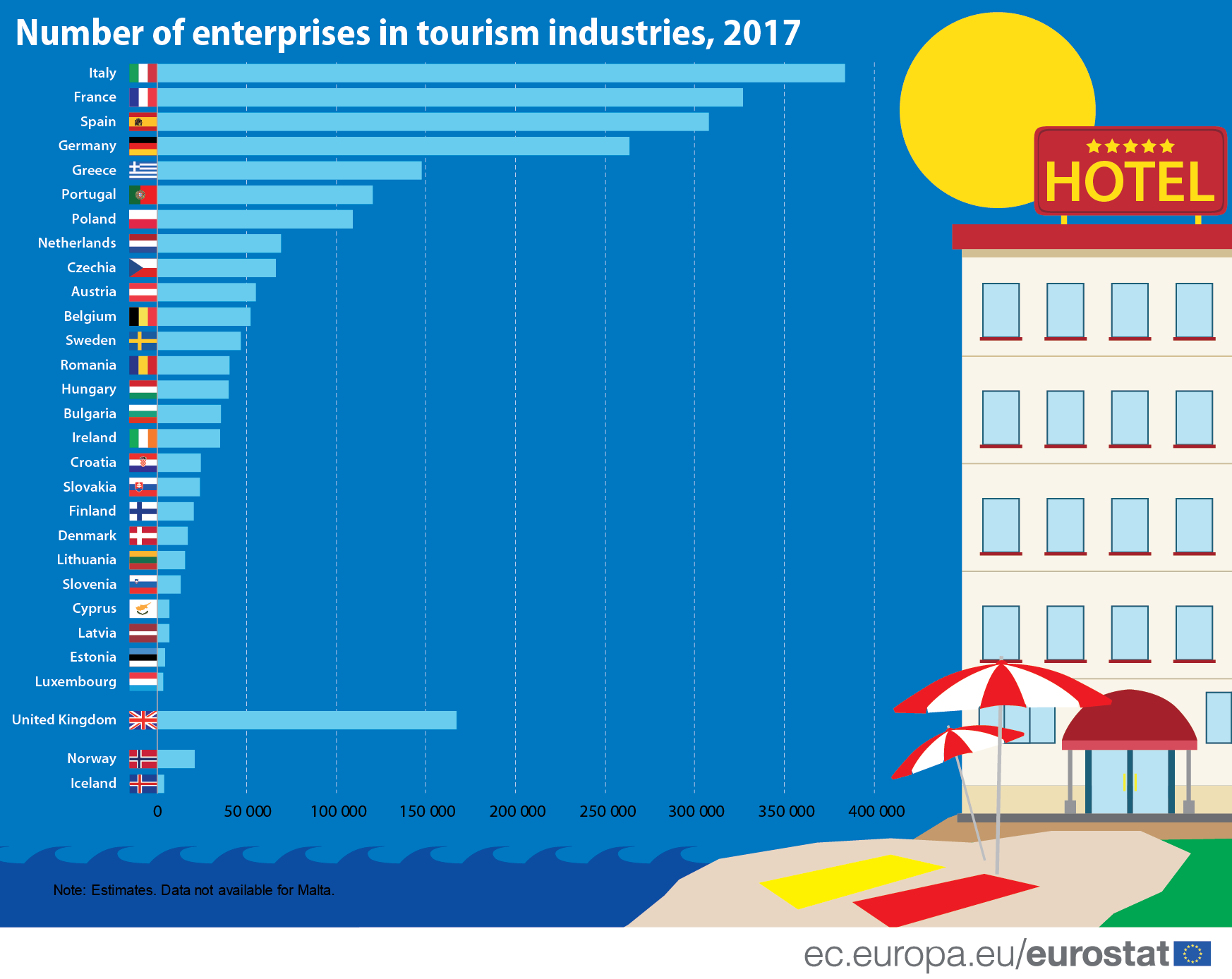 Infographic: Number of enterprises in tourism industries, 2017