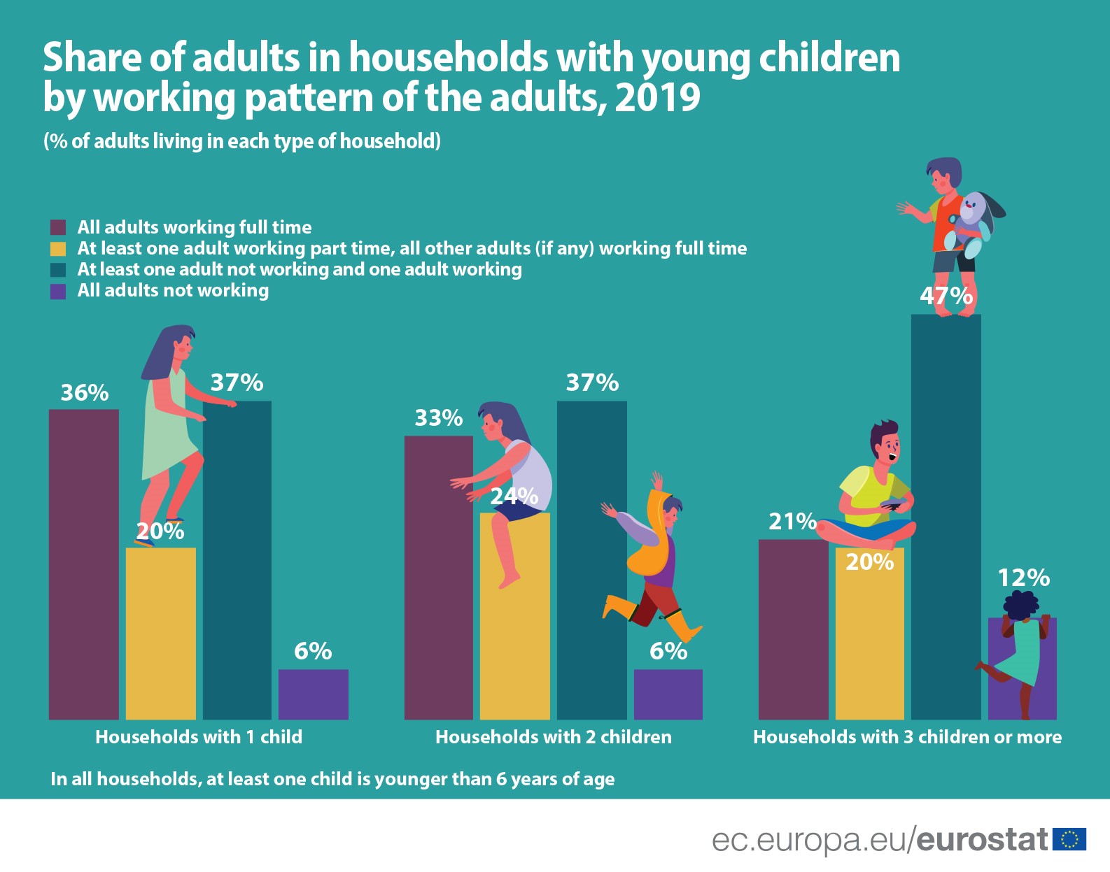 Employed_adults_with_young_children