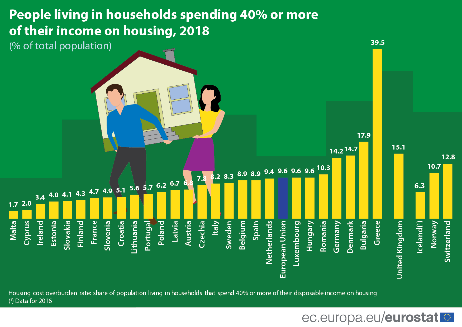 Affordable Housing: Subsidies Raise Costs