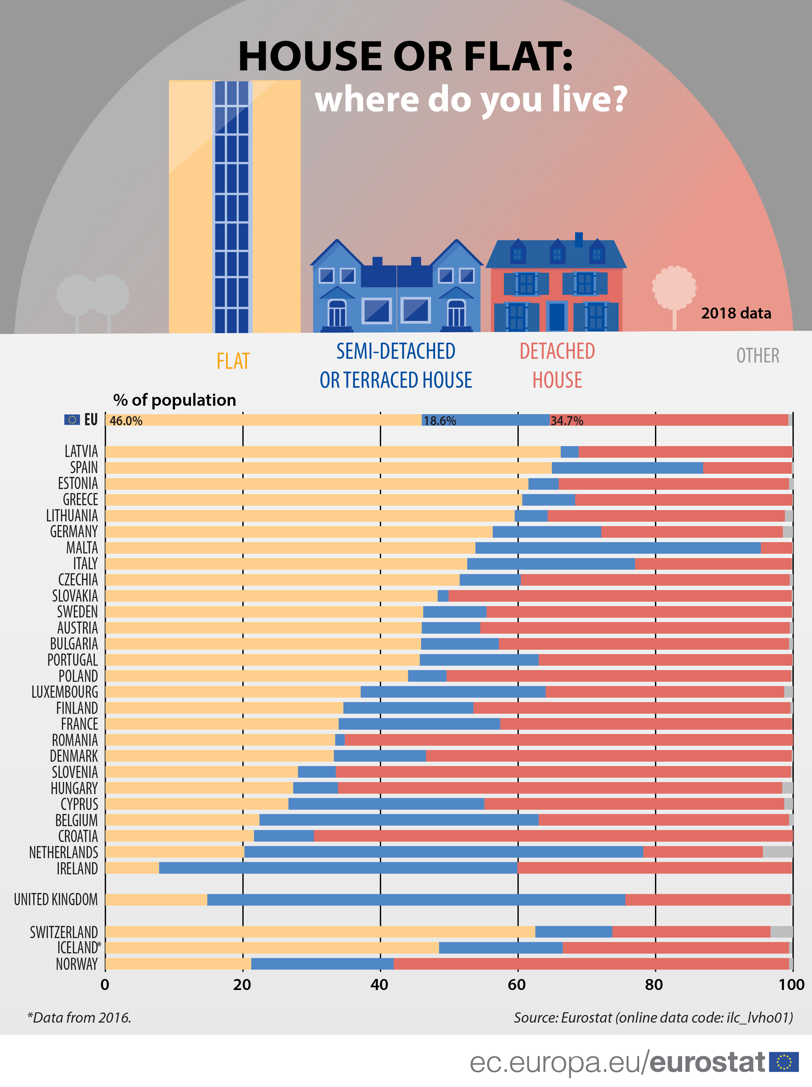 House Or Flat Where Do You Live Asset Publisher