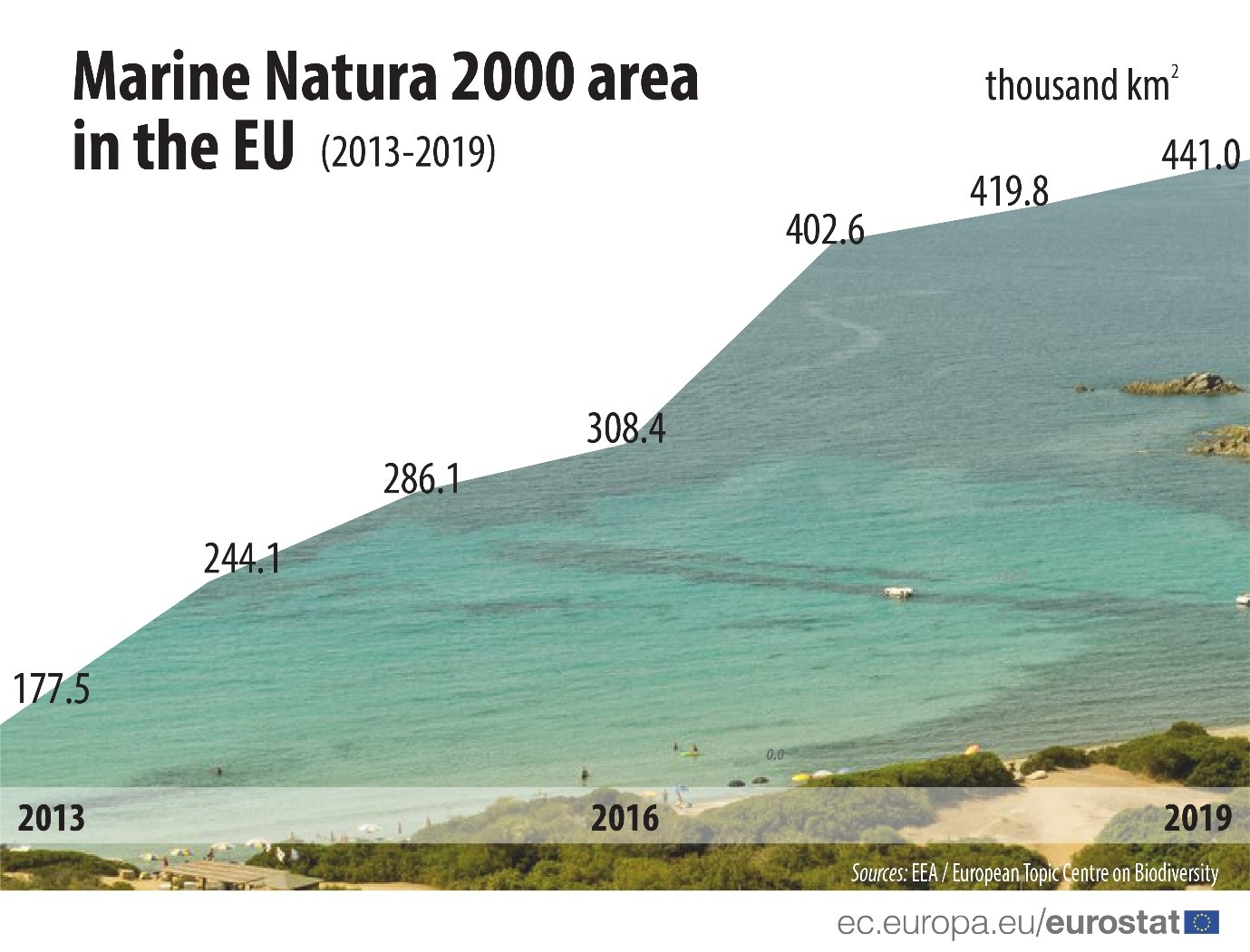 Marine Natura 2000 area in the EU (2013-2019)