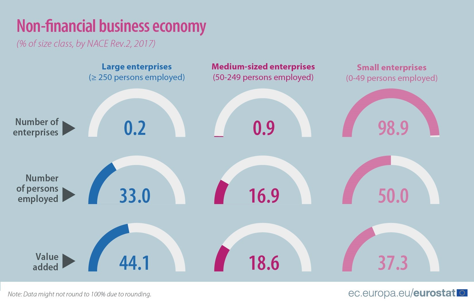 Definition of small, medium, and micro enterprises (SMMEs) according to