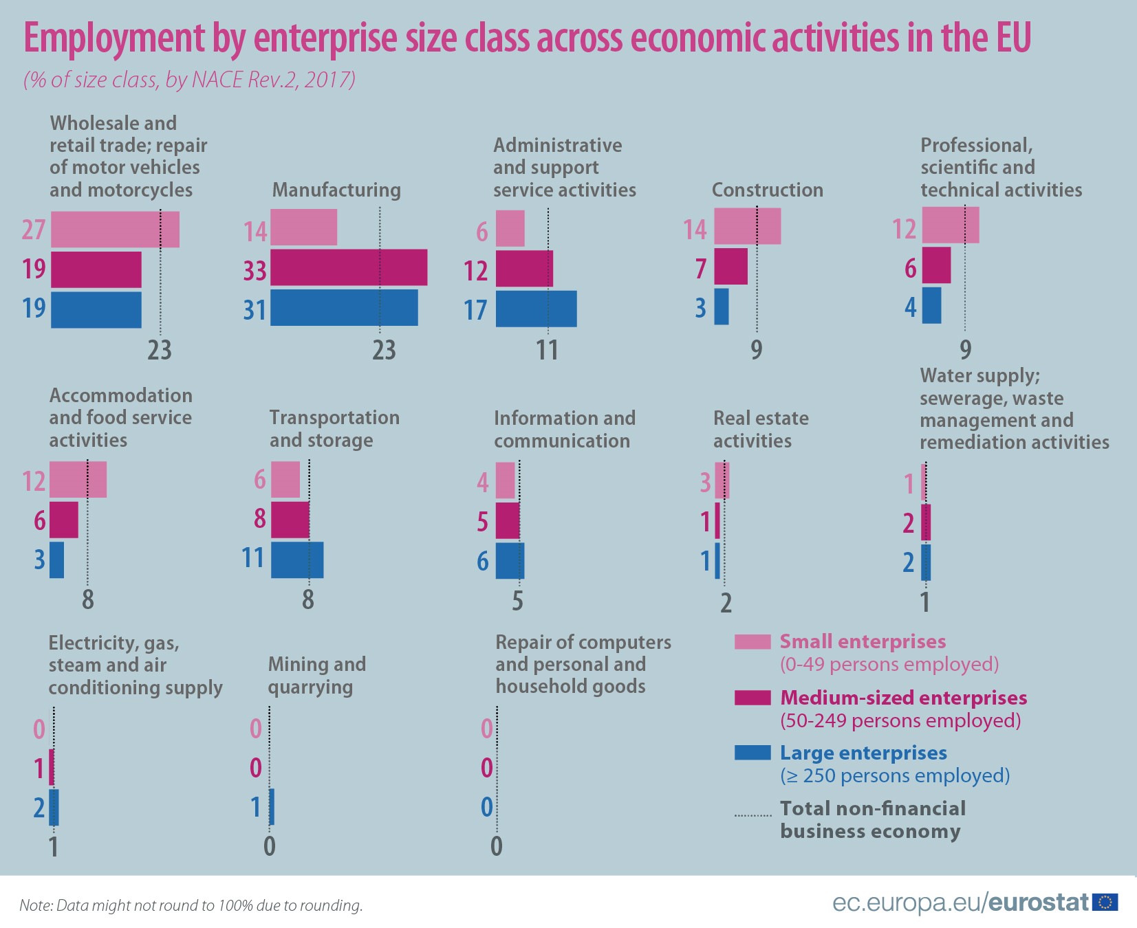 Small and medium-sized enterprises: an overview - Products Eurostat News -  Eurostat