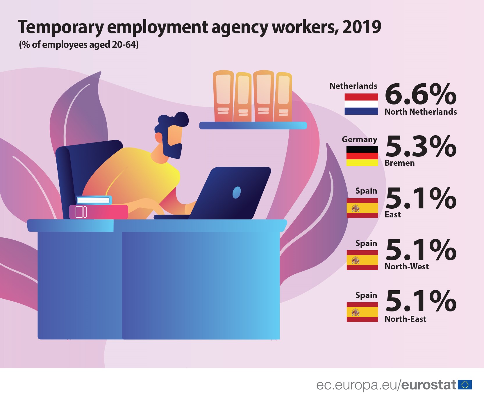 emporary_employment_2019