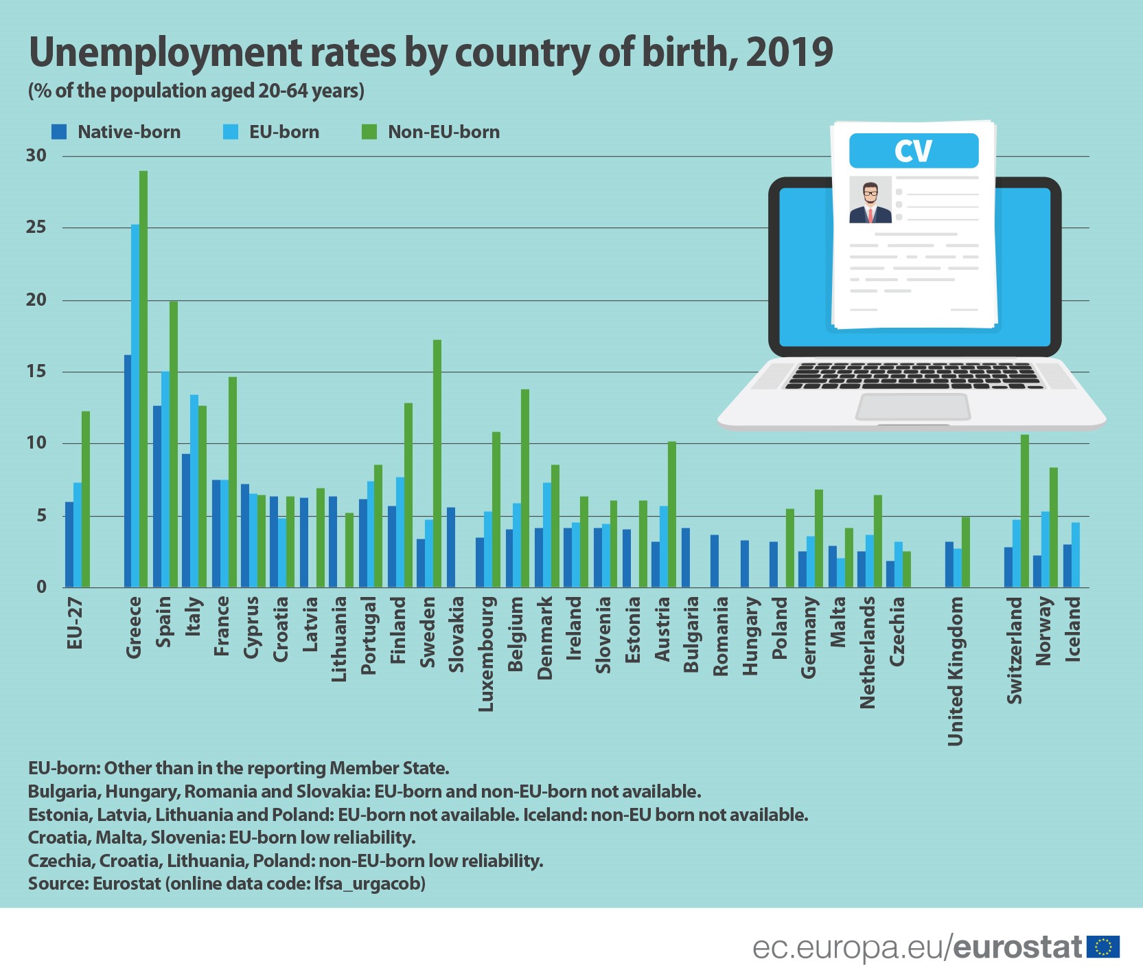 Unemployment indicators of non-EU citizens_2019