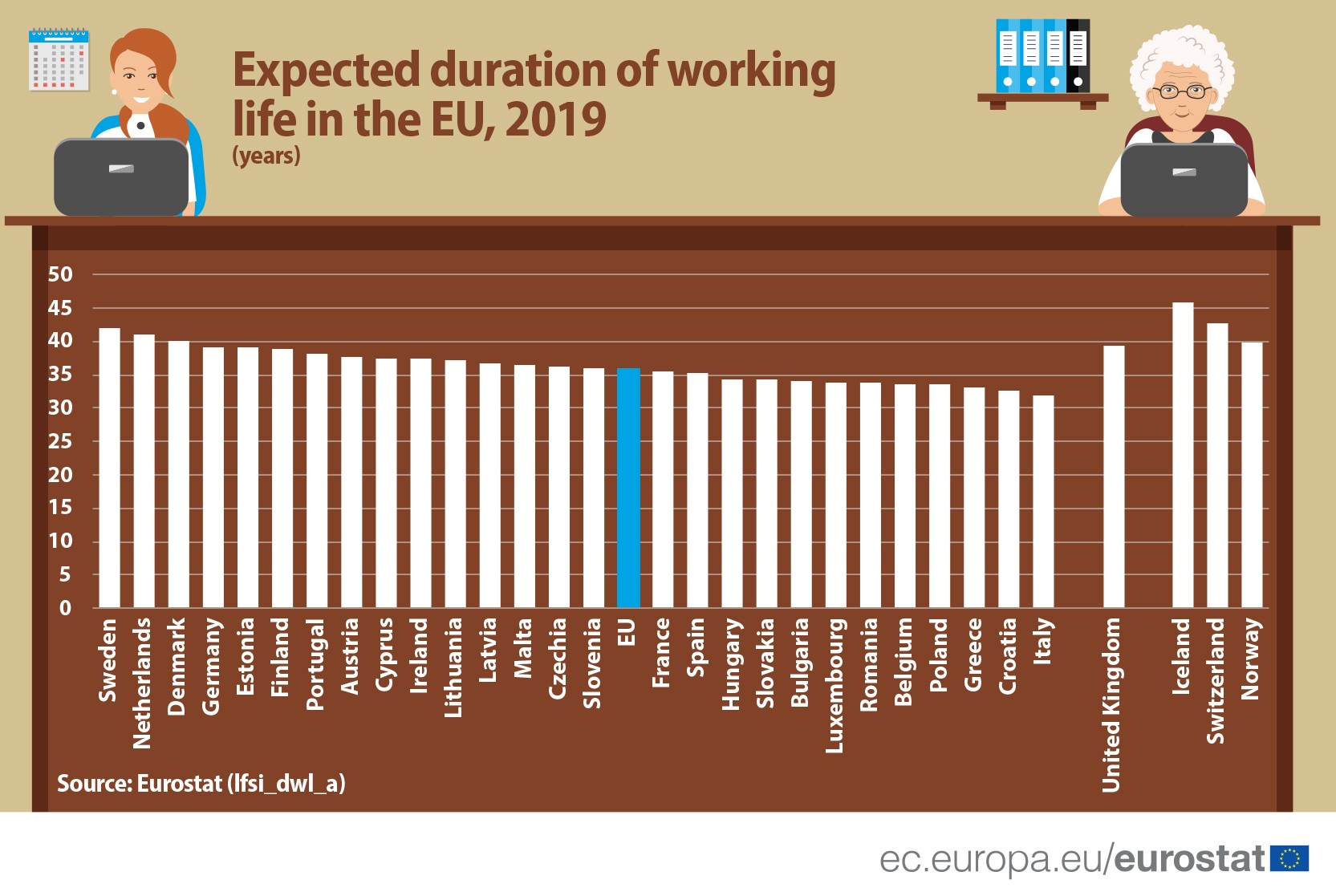  Duration of working life.2019 