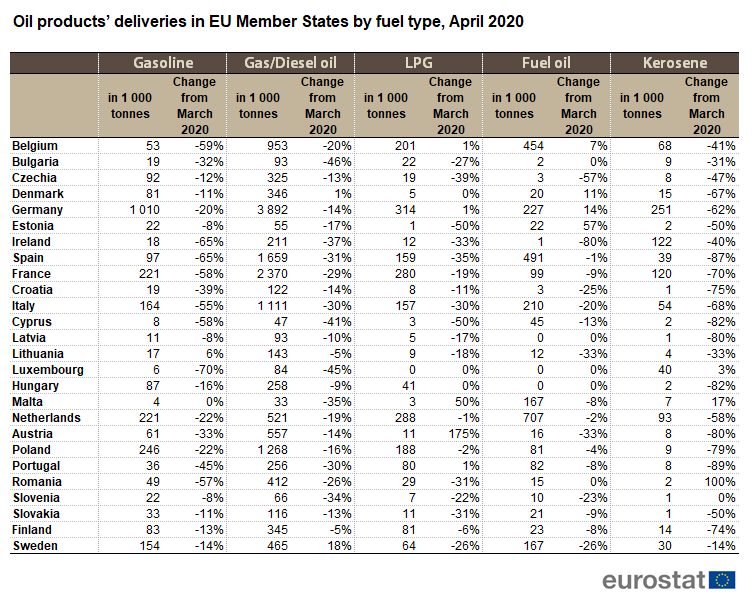 Oil products’ deliveries in EU Member States by fuel type, April 2020