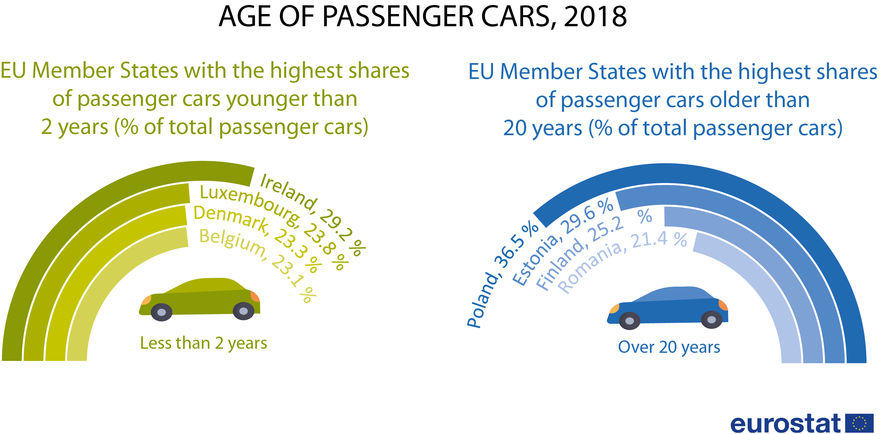 Many cars перевод. Europe Passenger cars. 2.2.3. Specifications of a Passenger car.