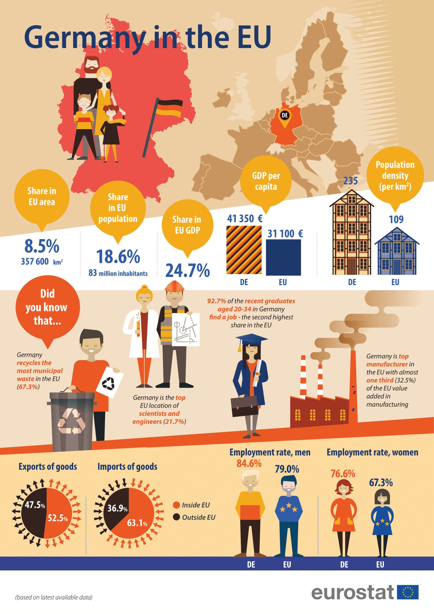 Germany statistics. Евростат. Countries hold the eu Presidency for Six months ответы. Германия статистика киберпреступлений.