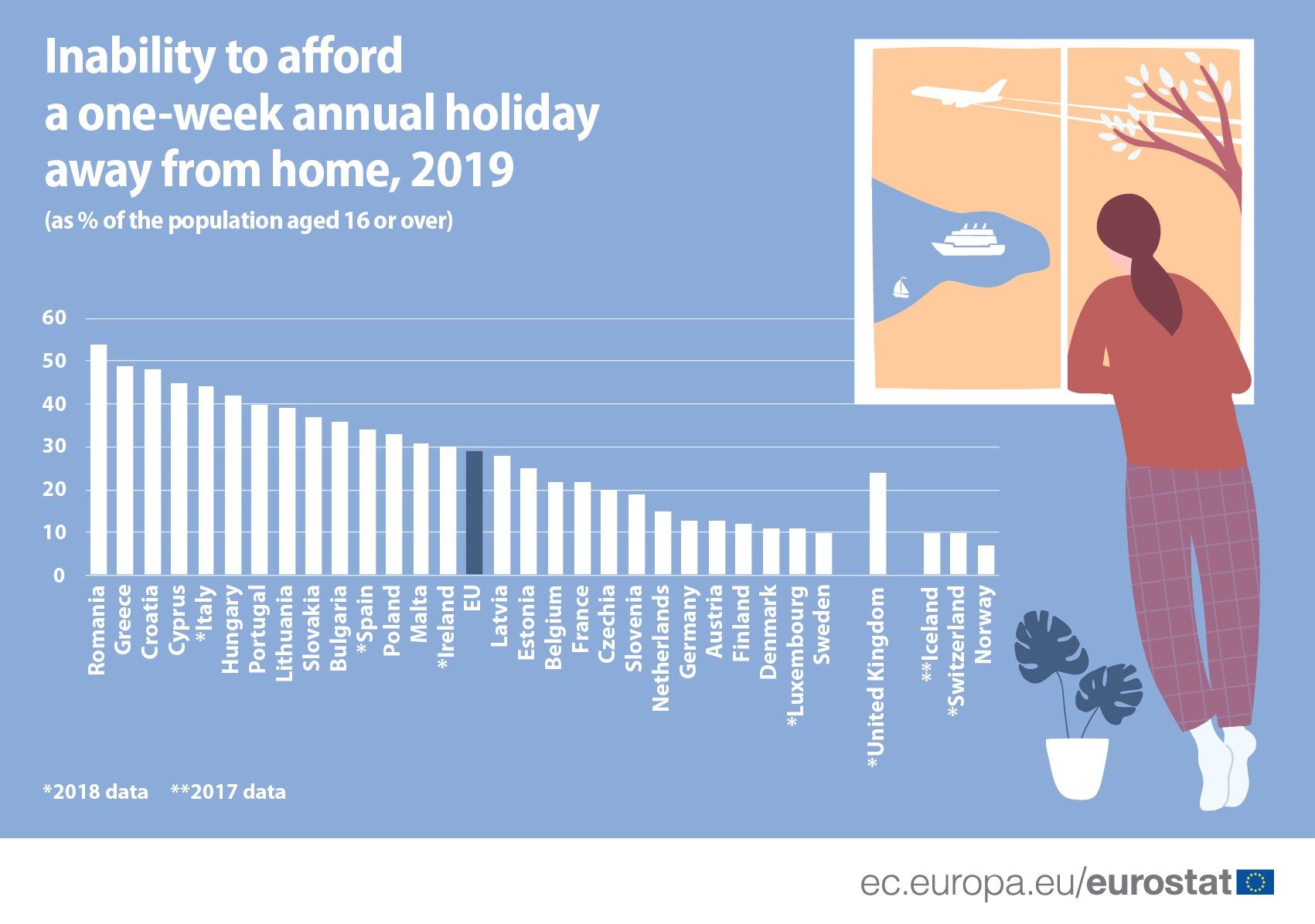 Inability to afford holidays.jpg