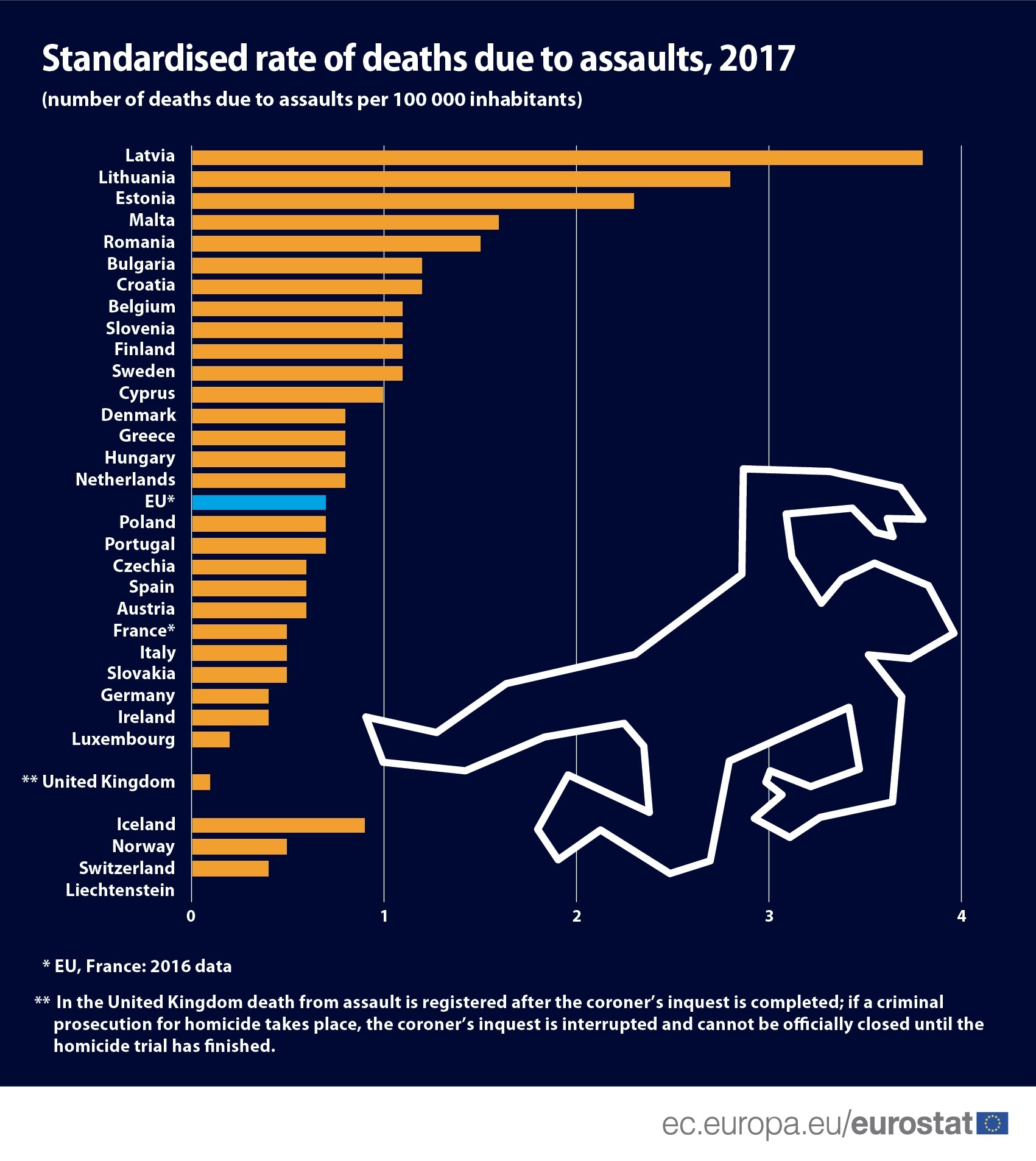 Deaths due to assaults in the EU, 2017