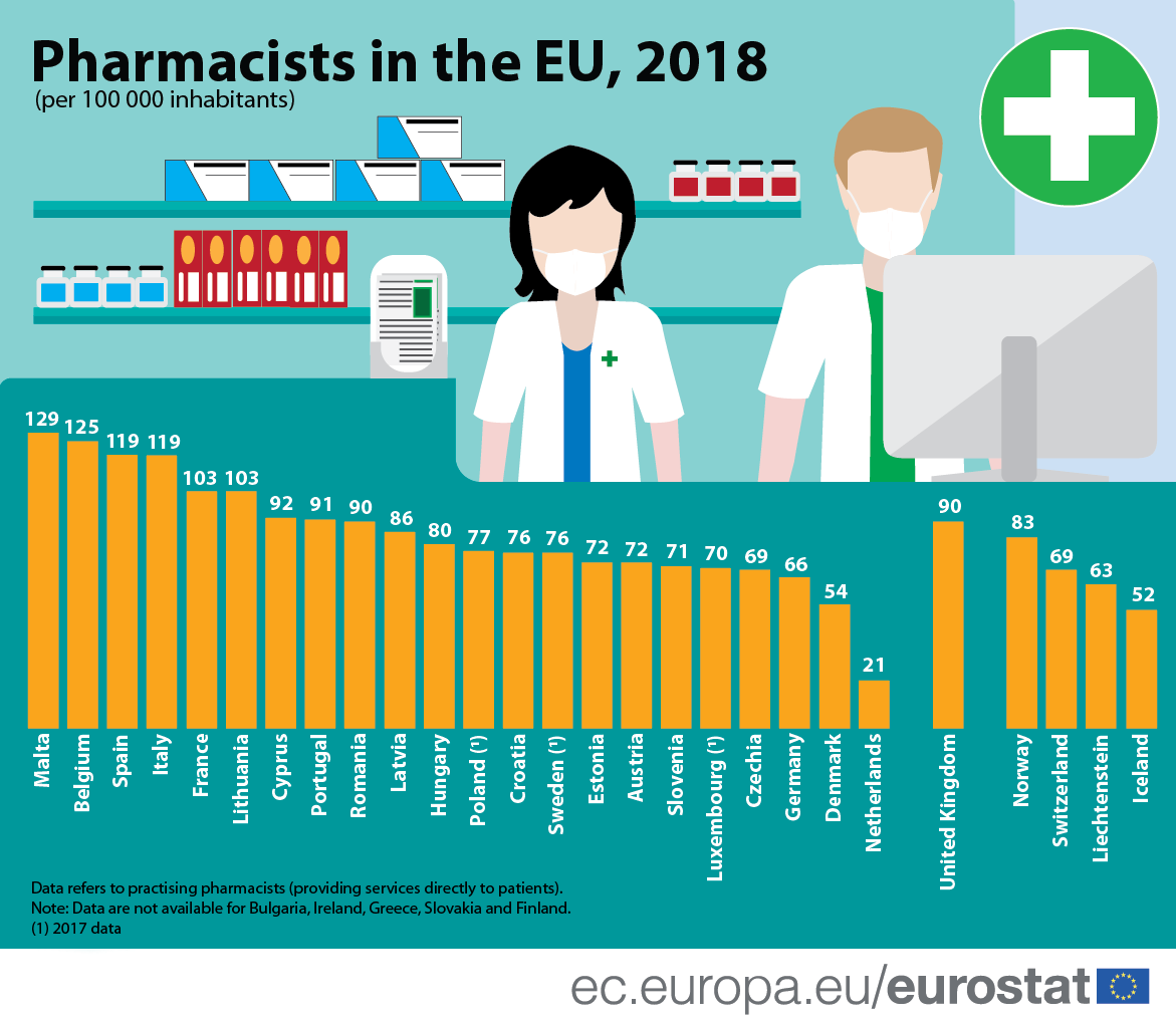 Infographic: Pharmacists in the EU