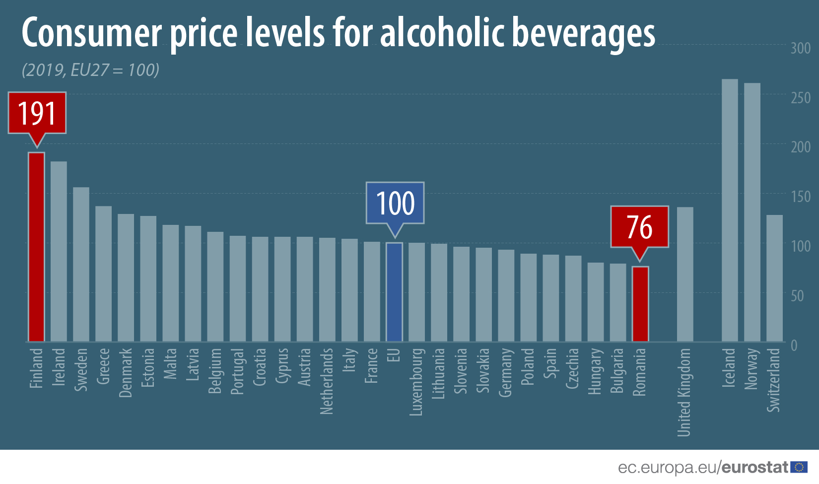 Consumer price levels for alcoholic beverages, 2019