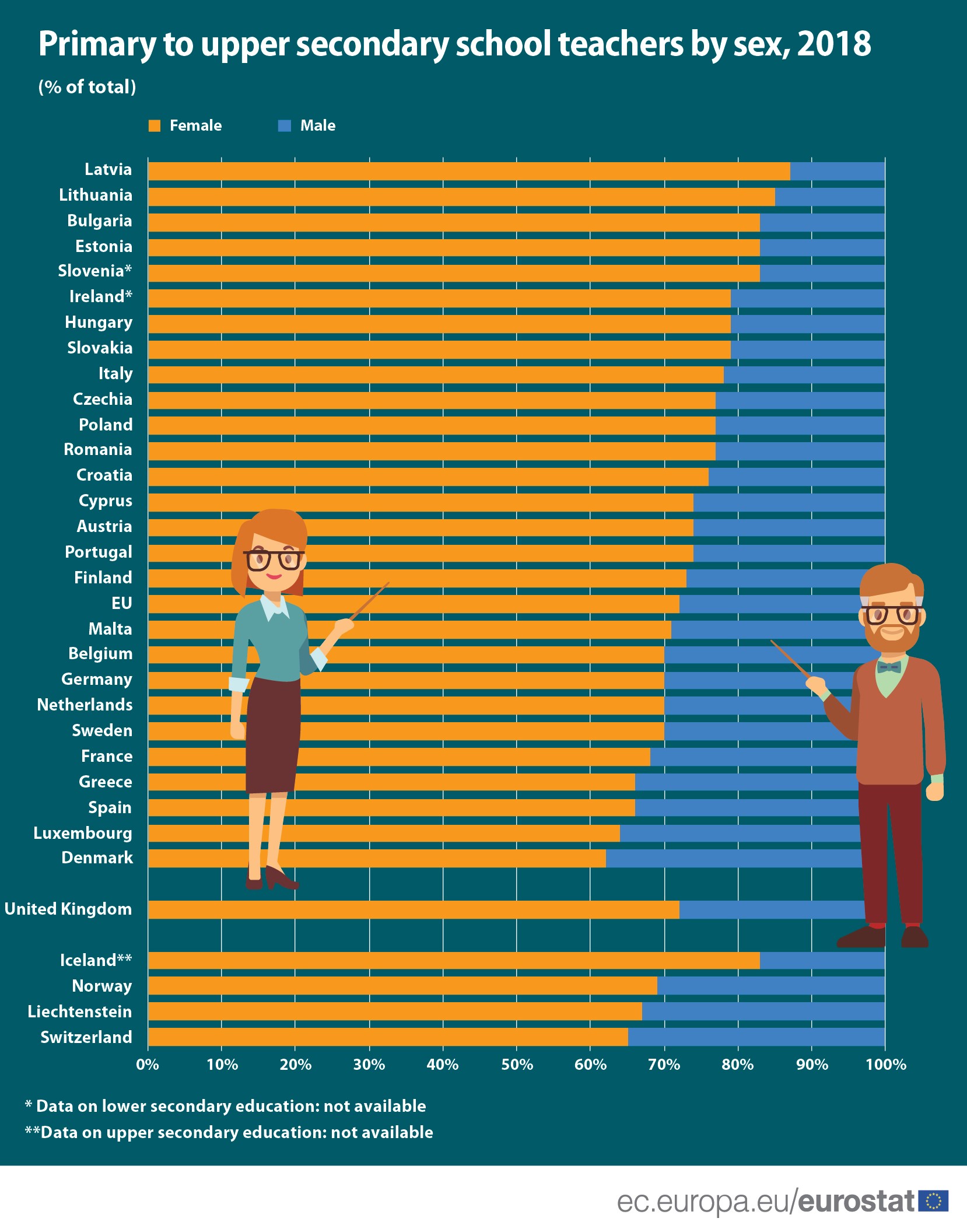 EU school teachers by sex