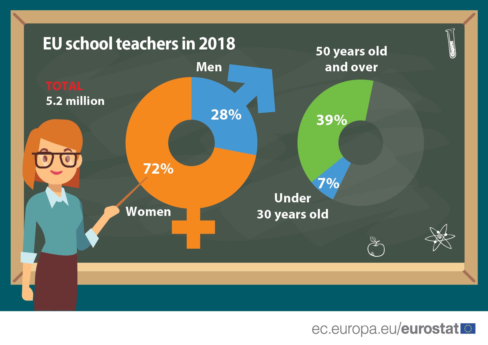 EU school teachers