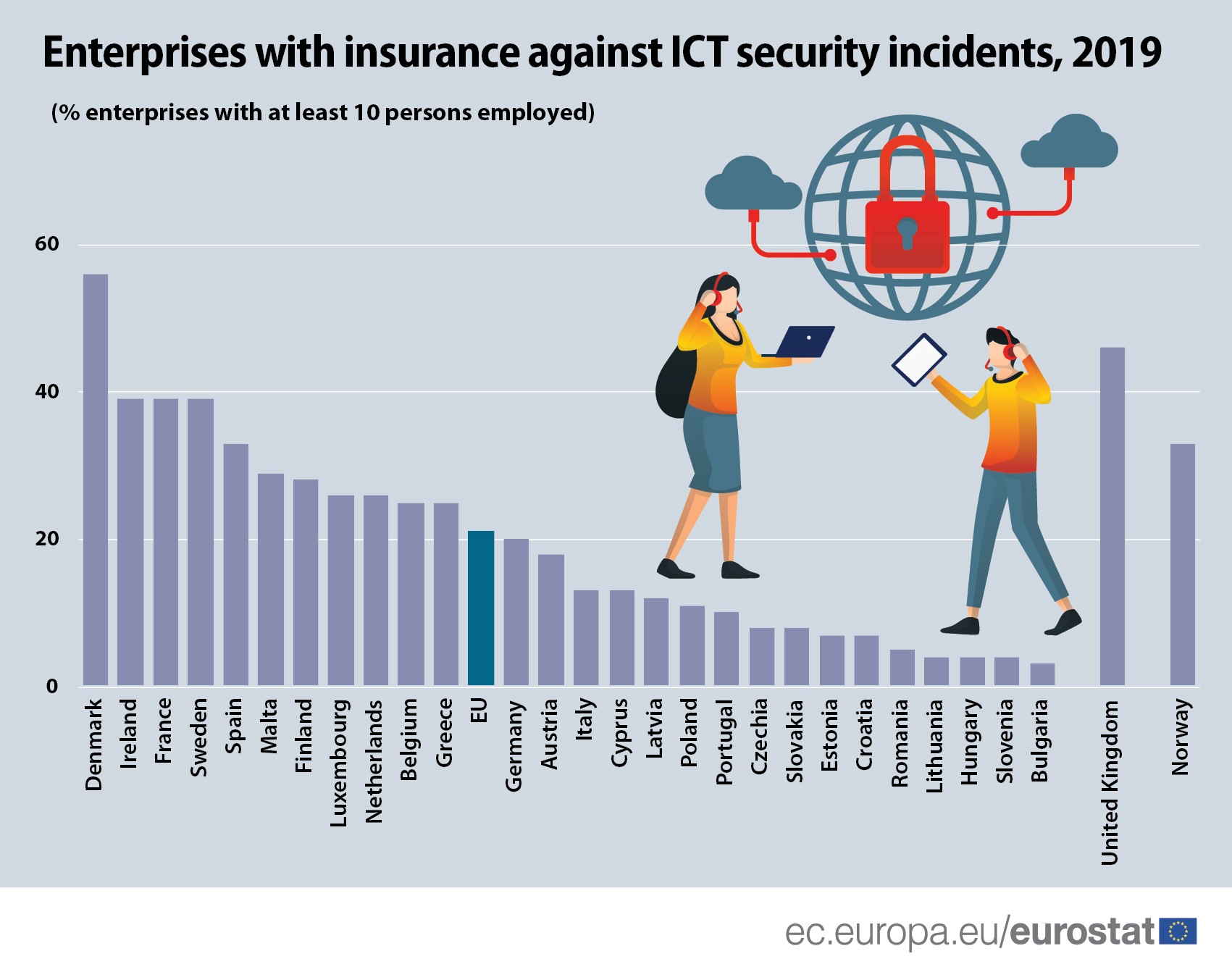 ICT security measures by country.jpg