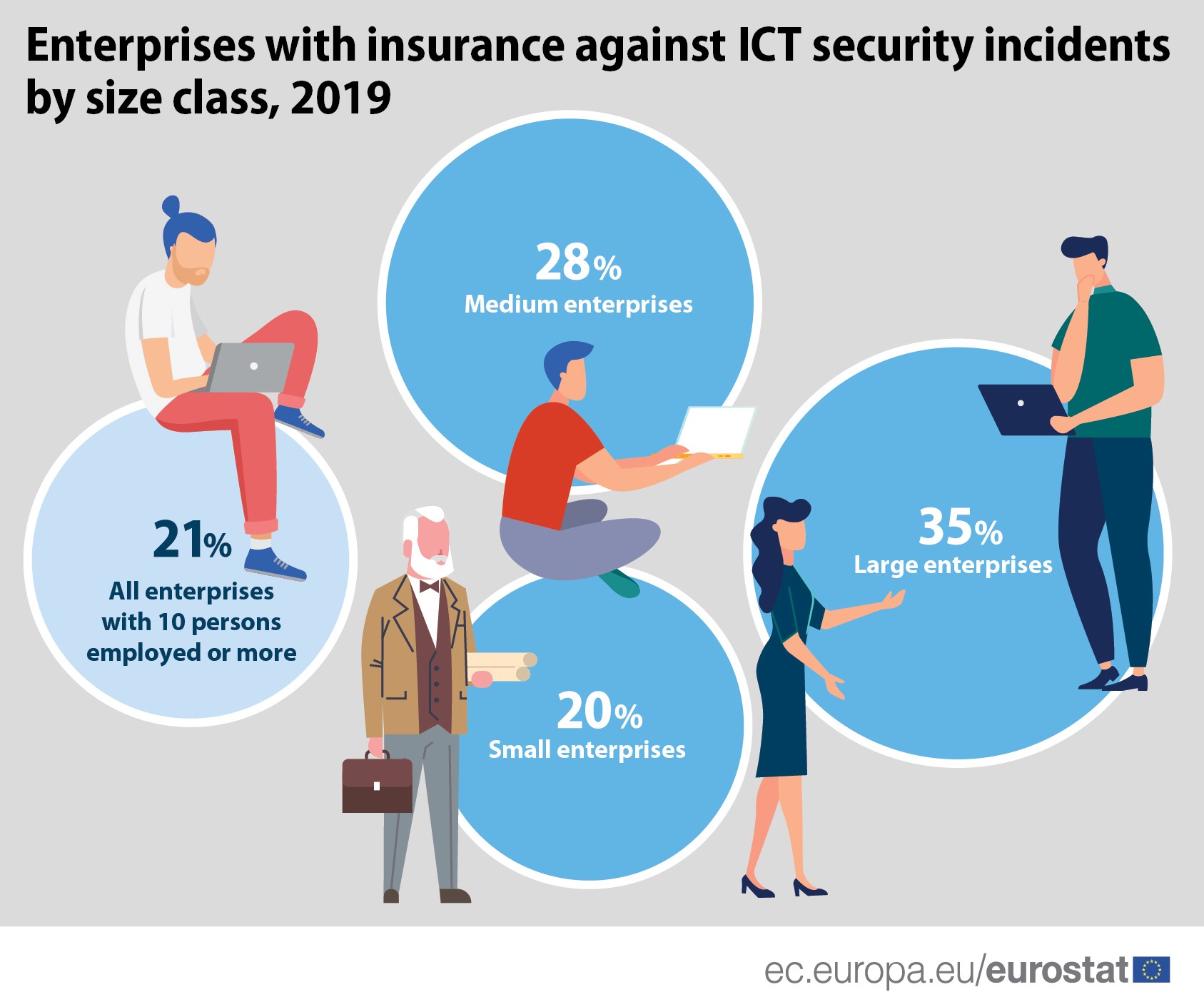  ICT security measures_by class size