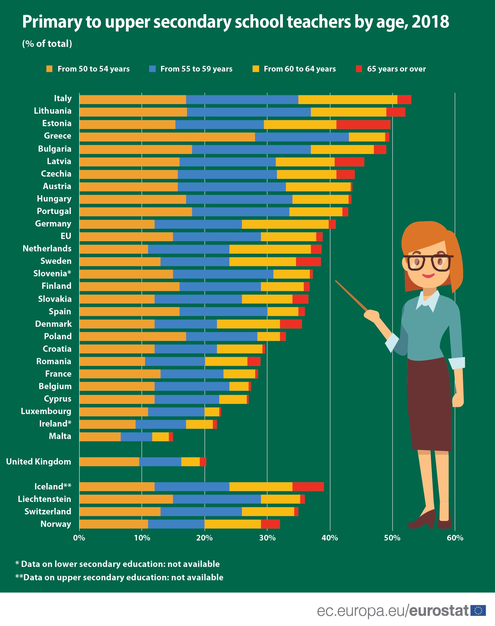 School teachers by age