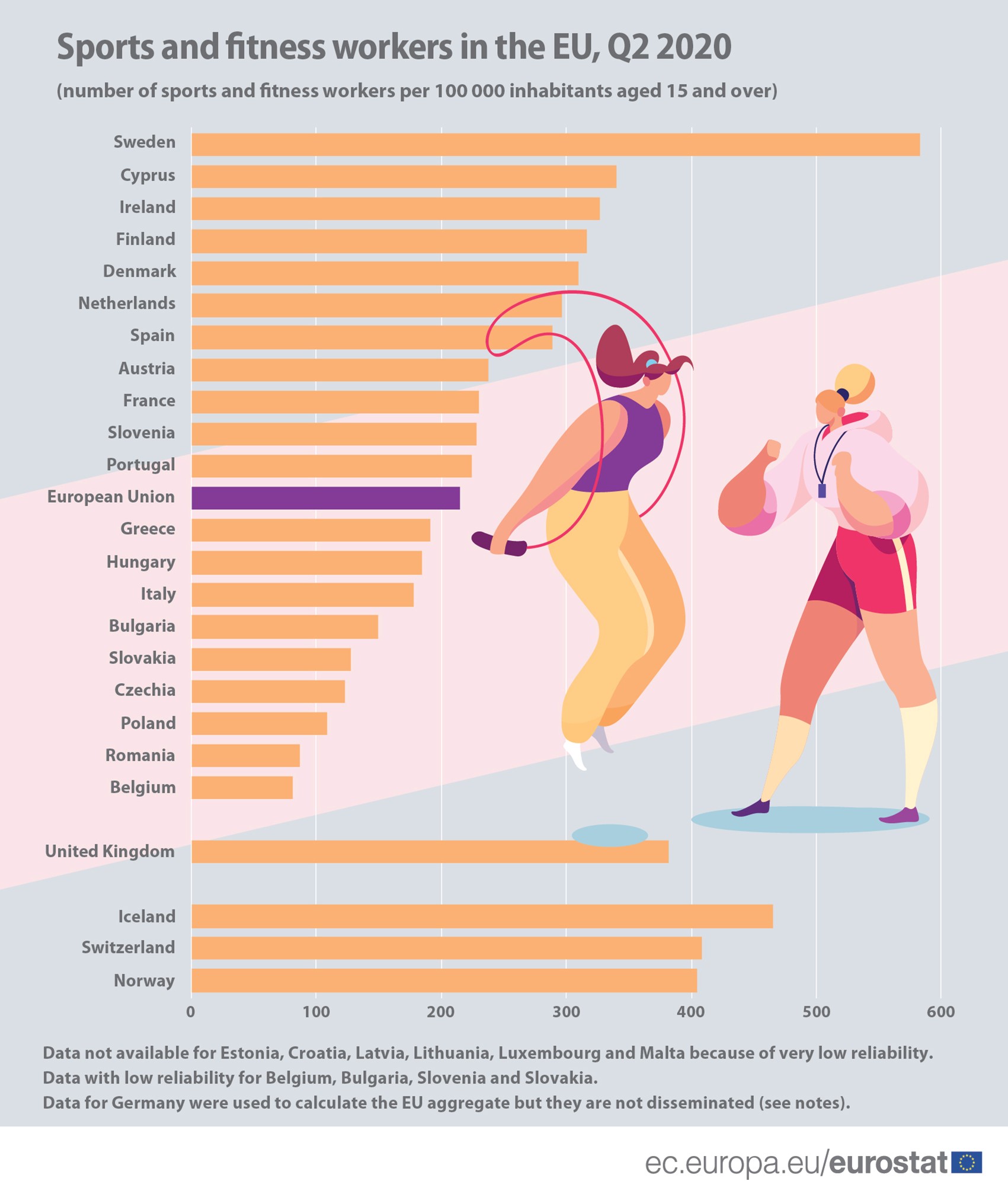 Sports and fitness workers in the EU,2019
