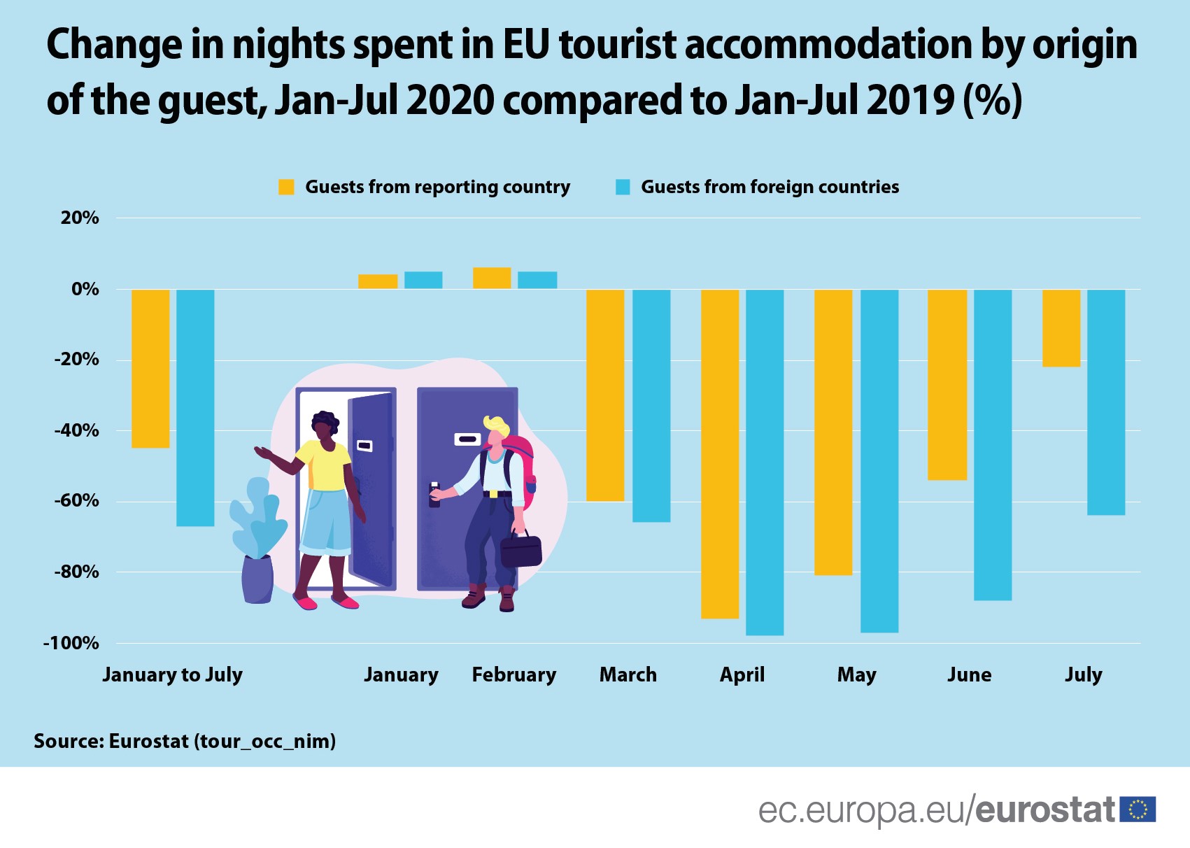 domestic tourism figures