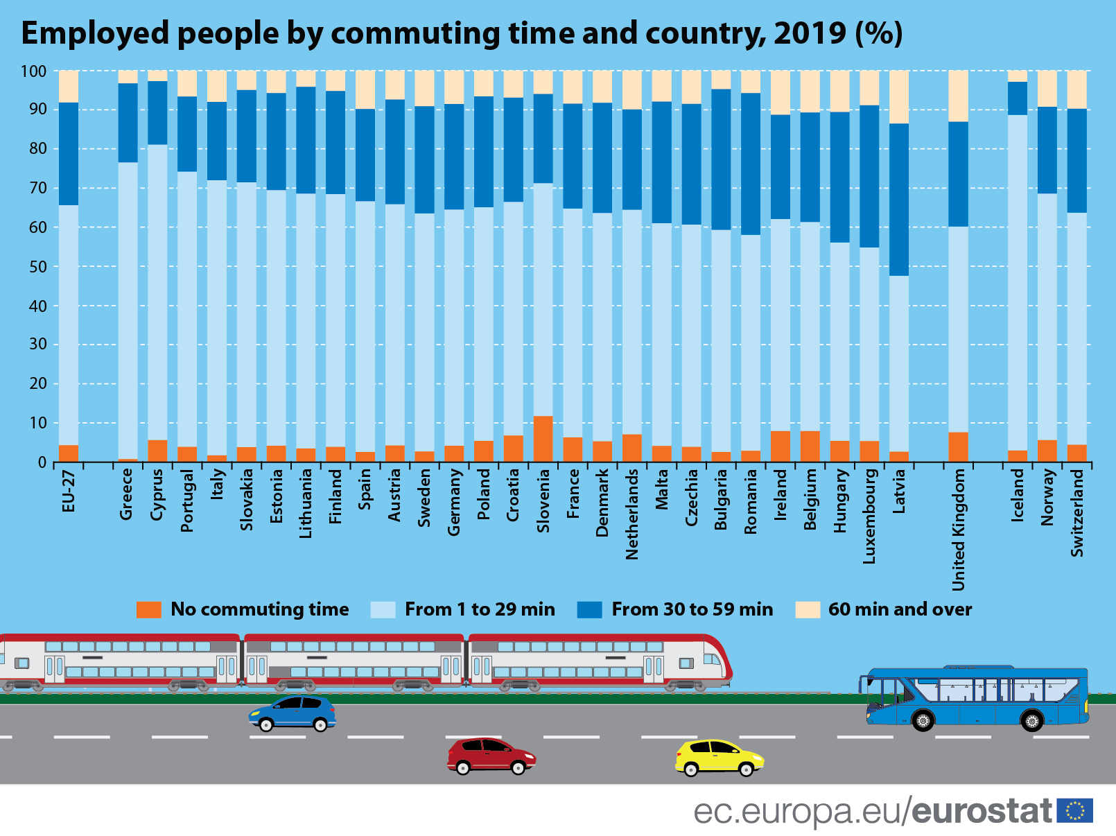 Infographic: Commuting time