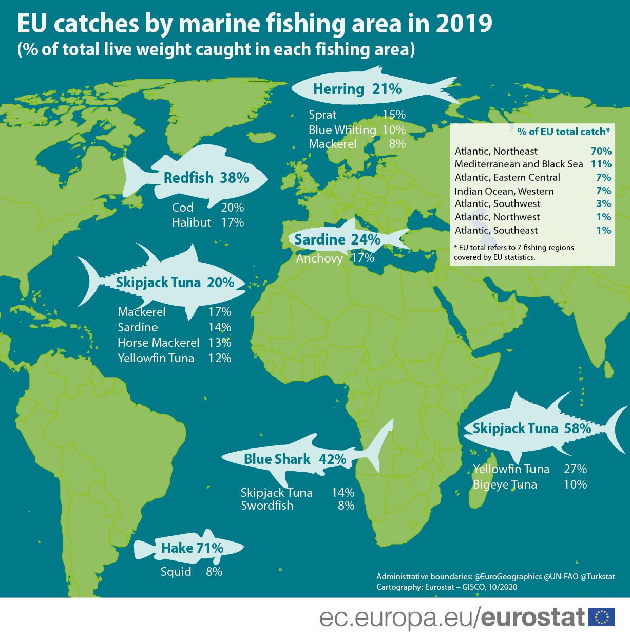 Fishing production in the EU - Products Eurostat News - Eurostat
