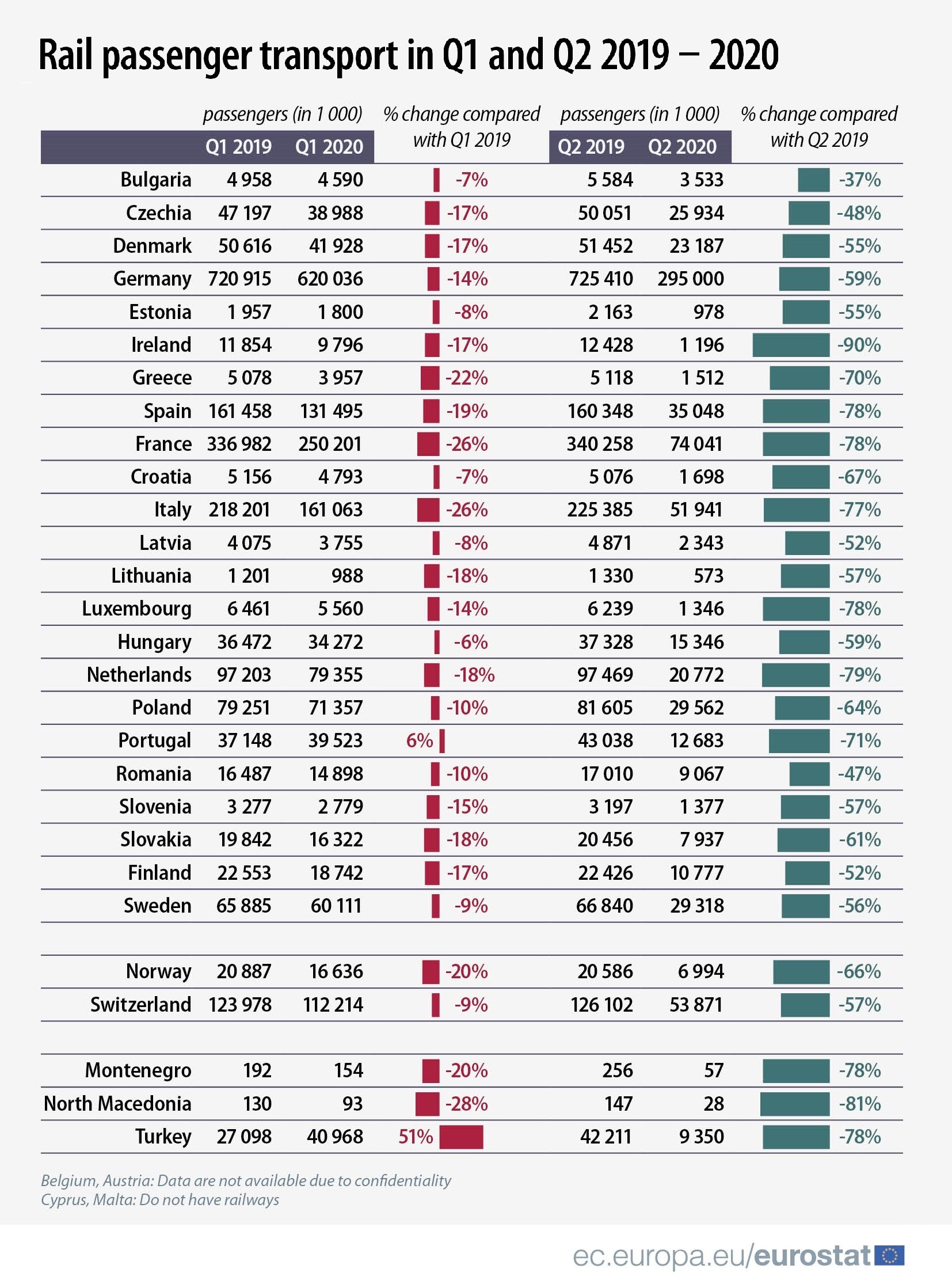 Rail passenger transport in Q1 and Q2 2019-2020