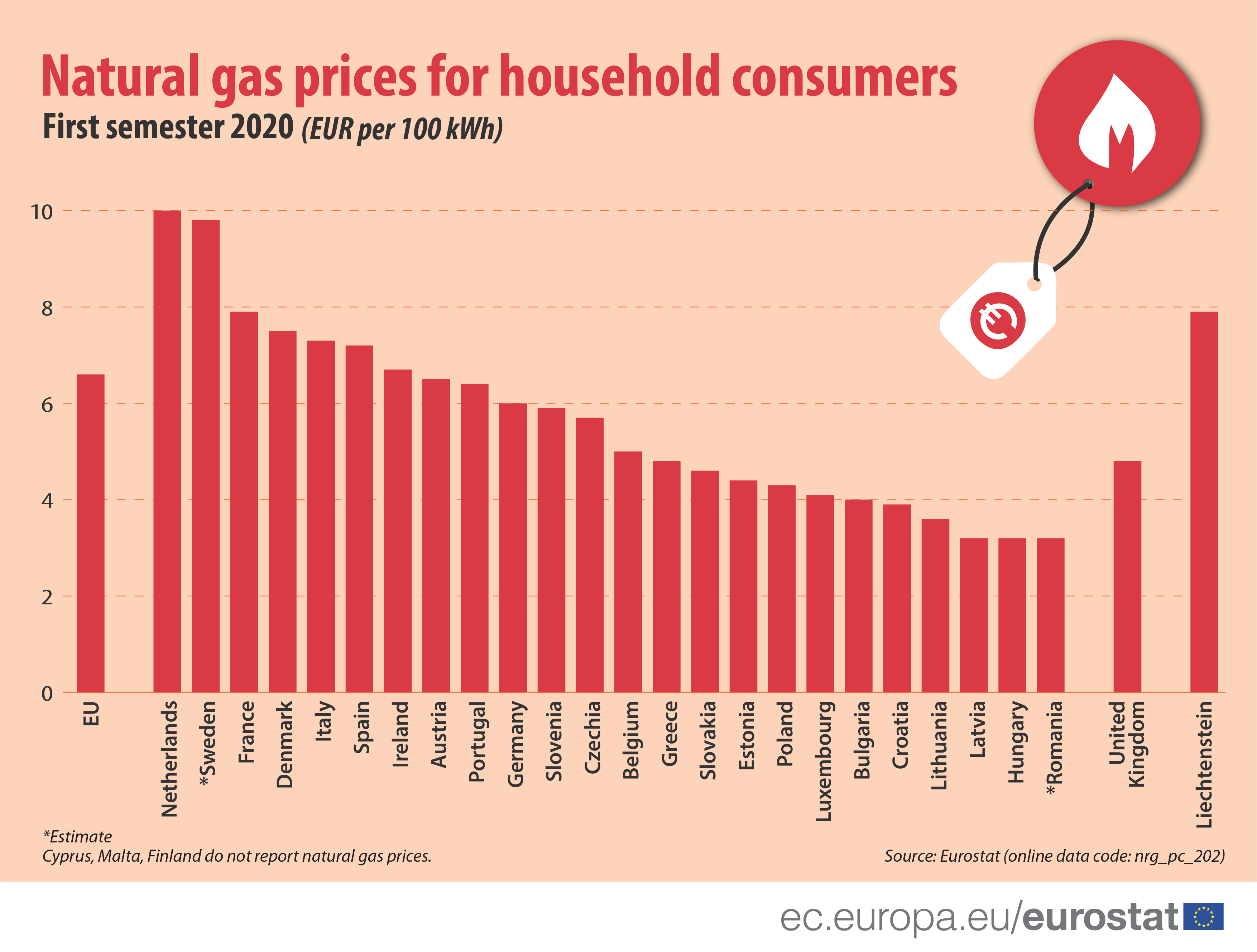 Price falls in electricity and gas Products Eurostat News Eurostat