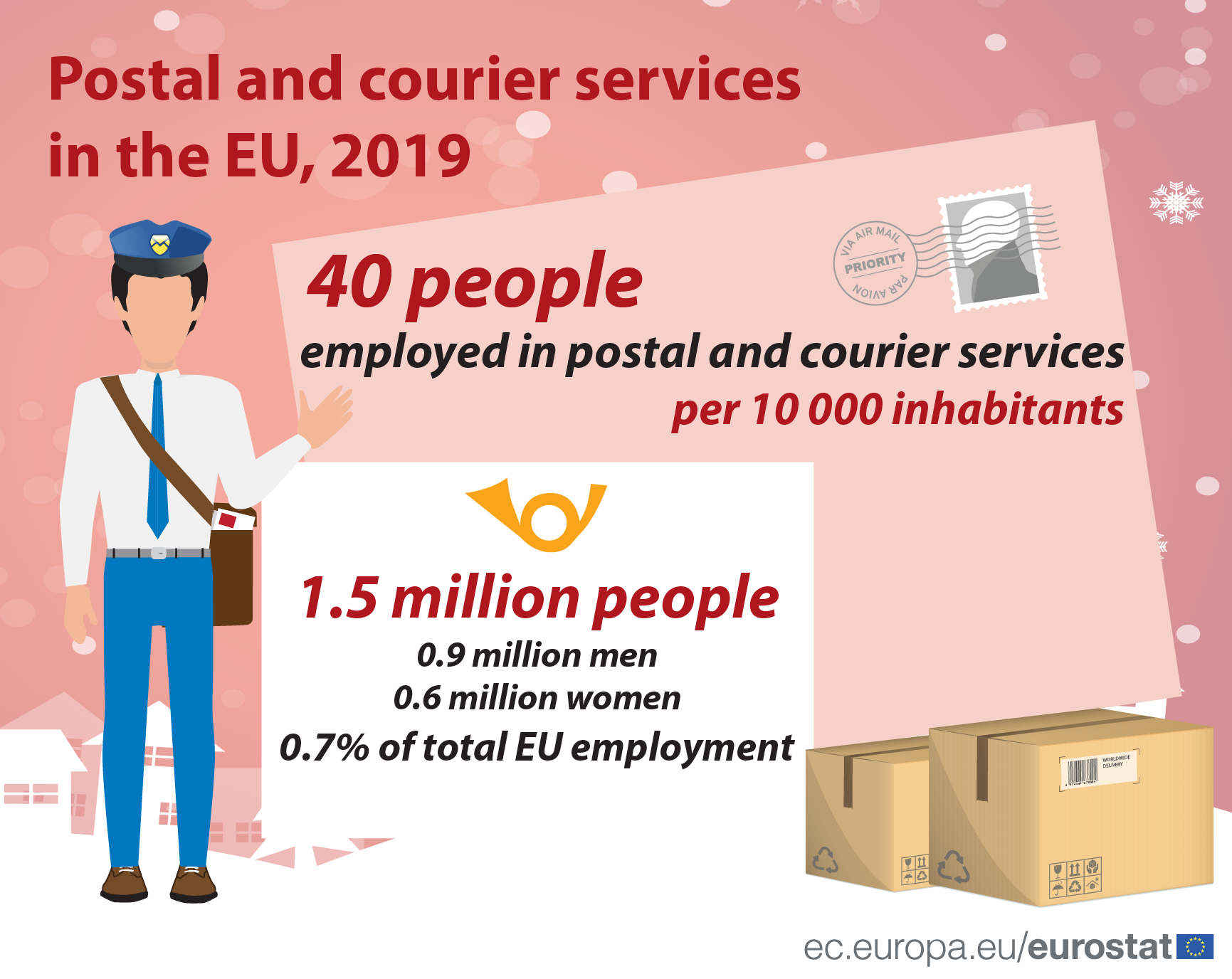 Infographic: Postal and courier services in the EU, 2019
