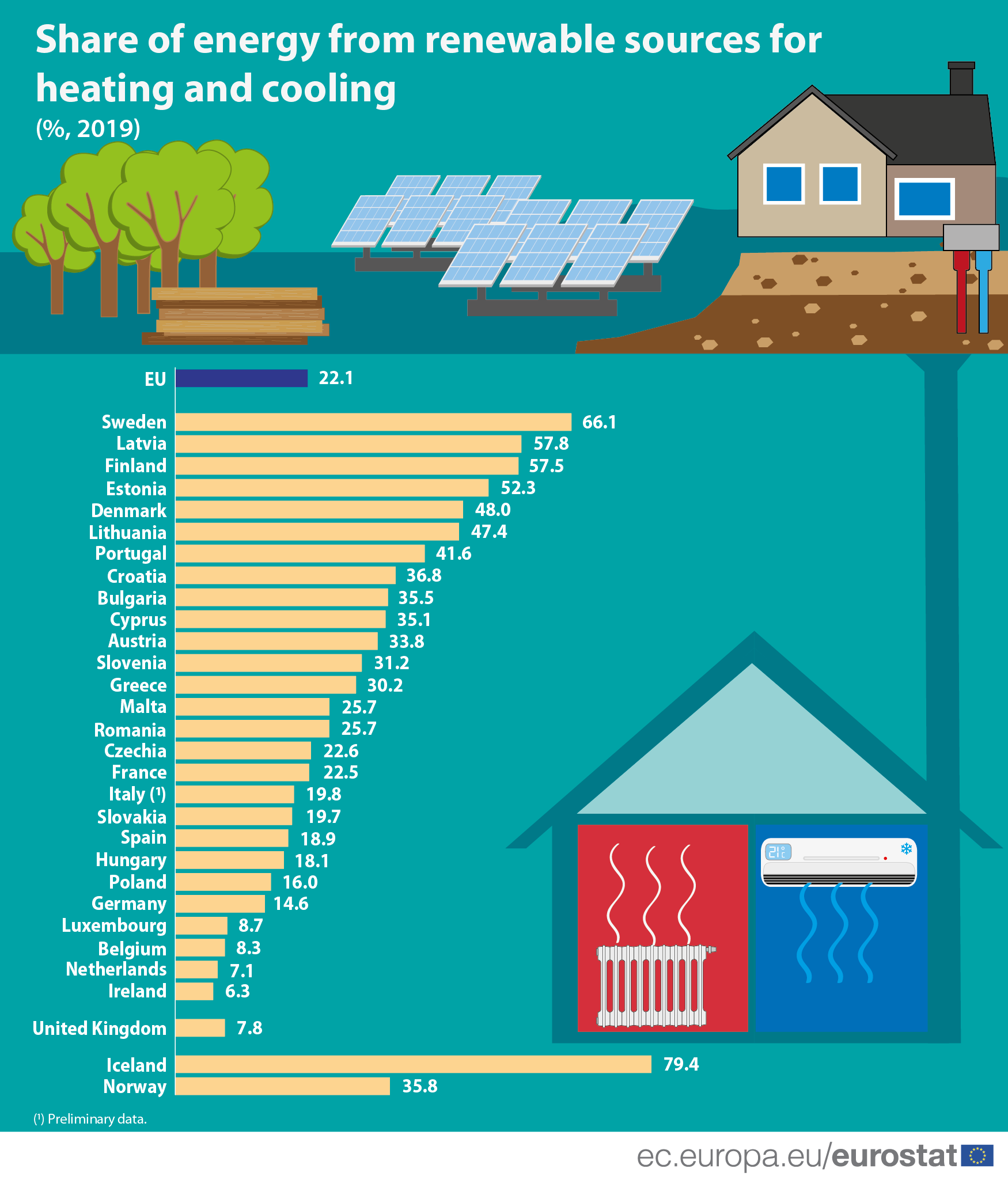 Infographic: renewable energy for heating and cooling