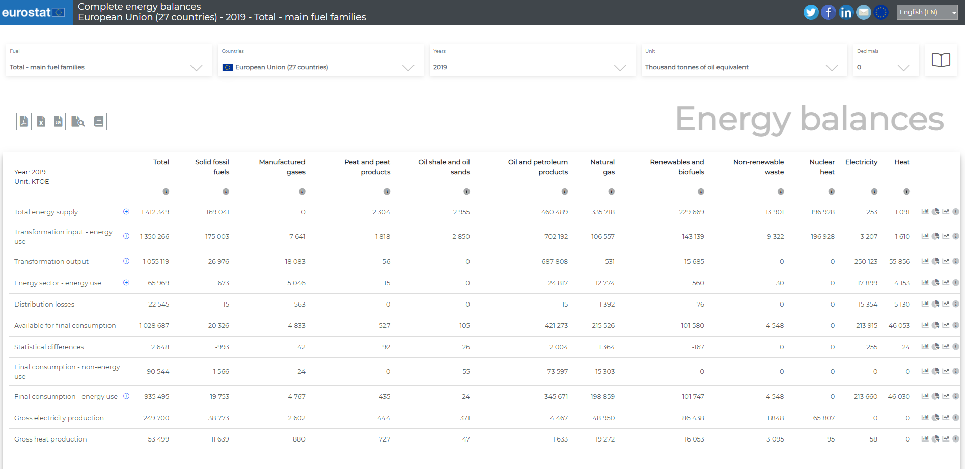Interactive visualisation tool: Energy balances 