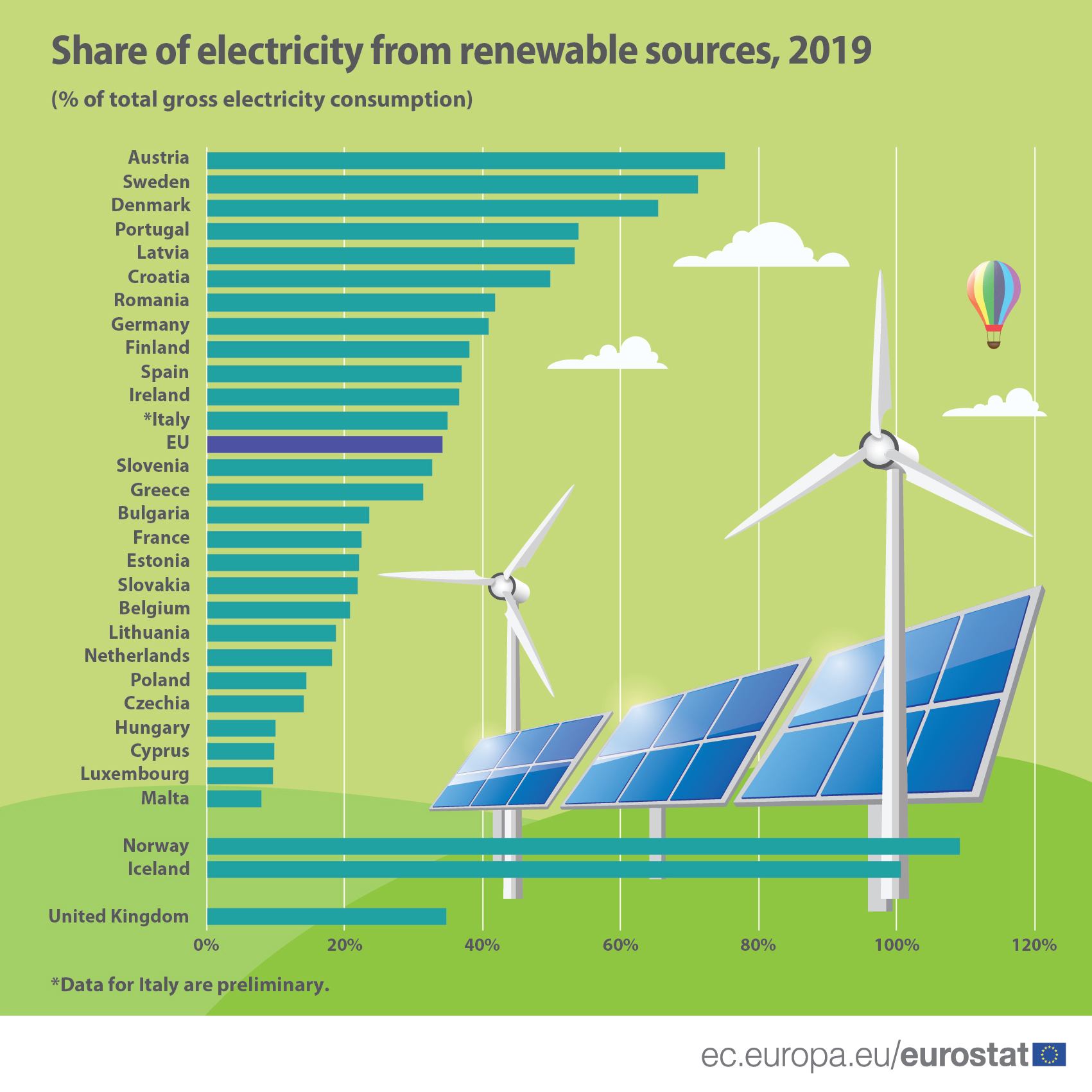 Производство энергии по странам. Возобновляемые источники энергии. Возобновляемая Энергетика в ЕС. Альтернативные источники энергии в Европе.