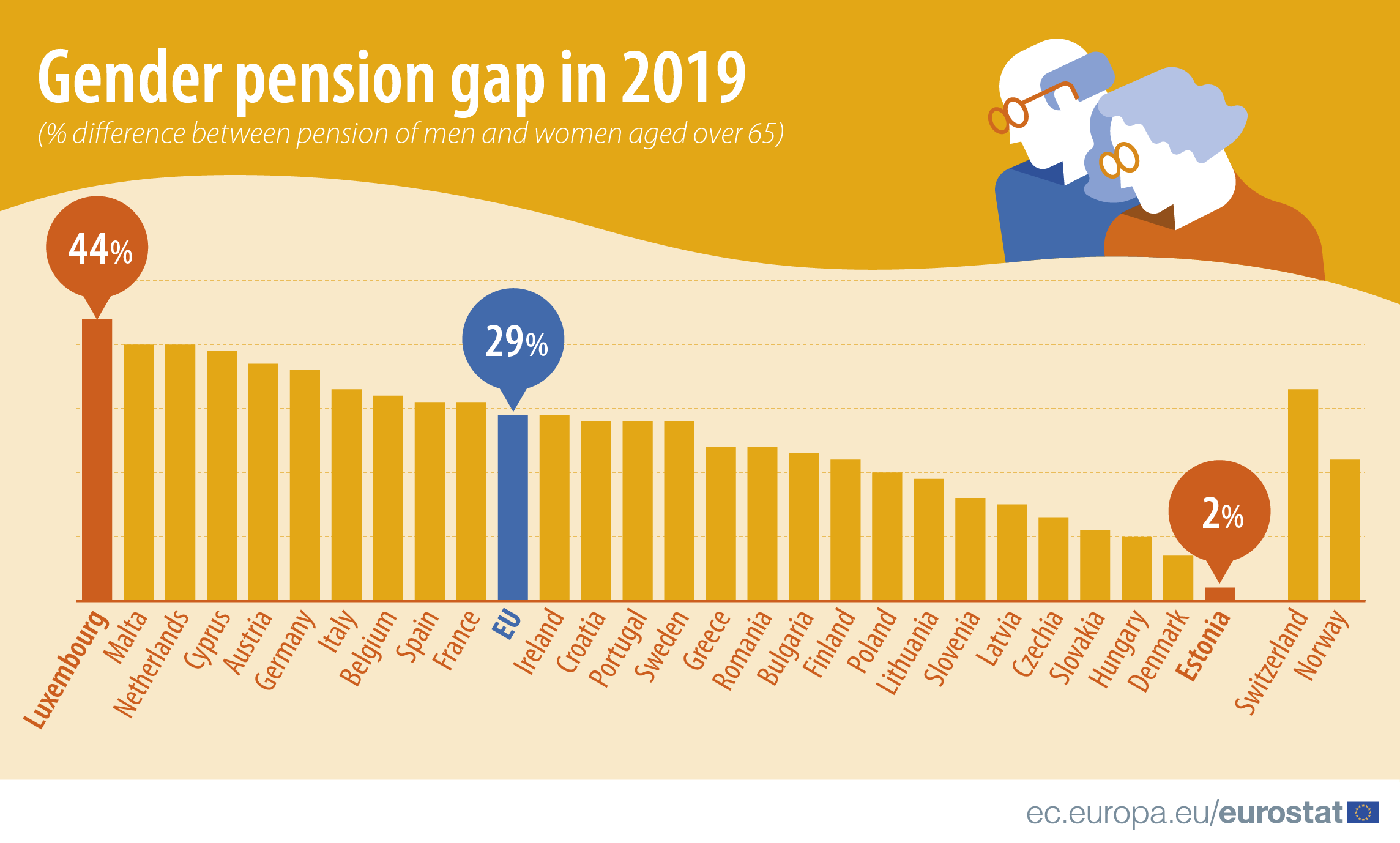 Asset Publisher Products Eurostat News