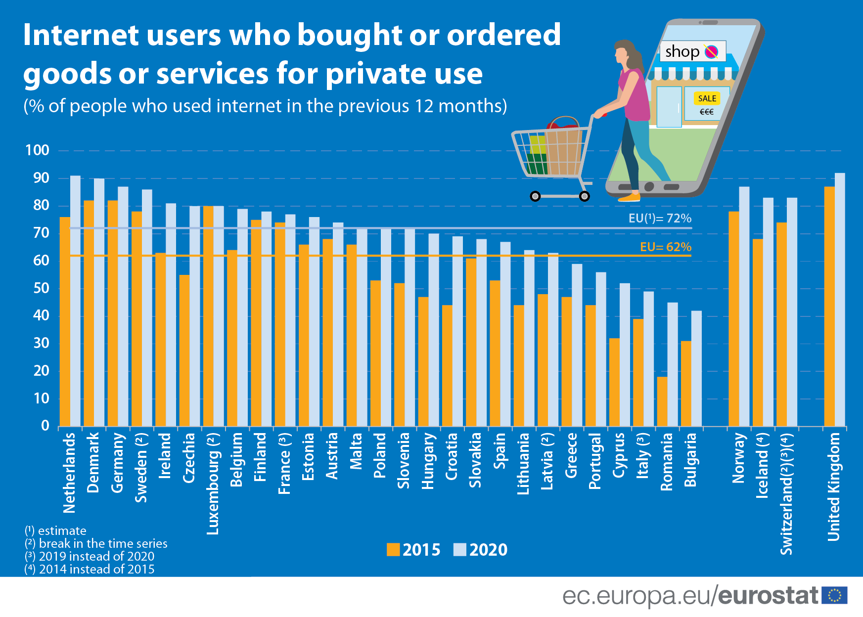 Compare prices for IZTOSS across all European  stores